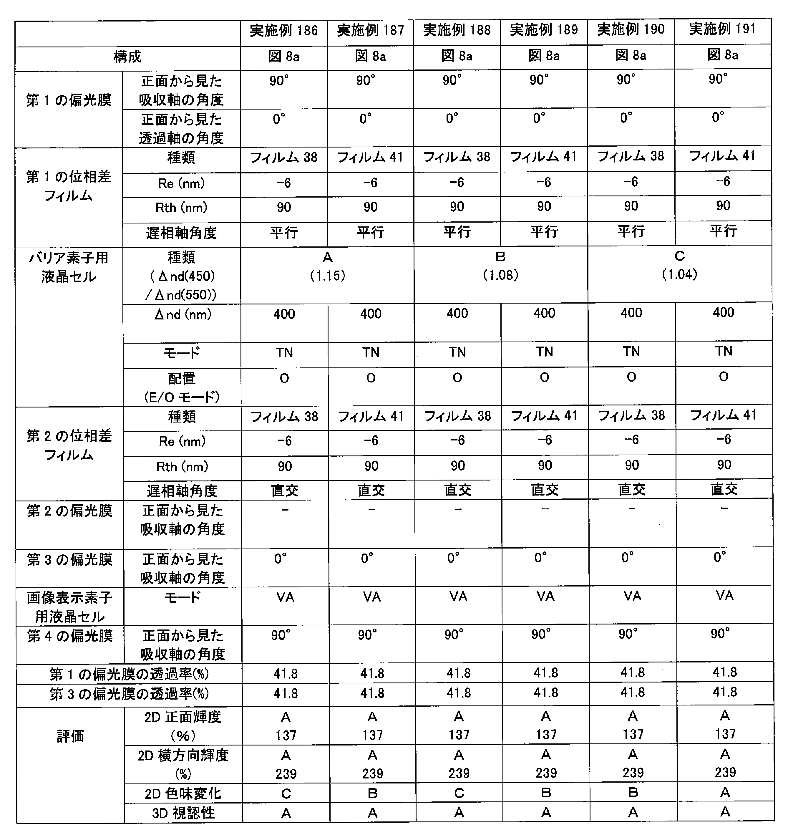 Figure JPOXMLDOC01-appb-T000079