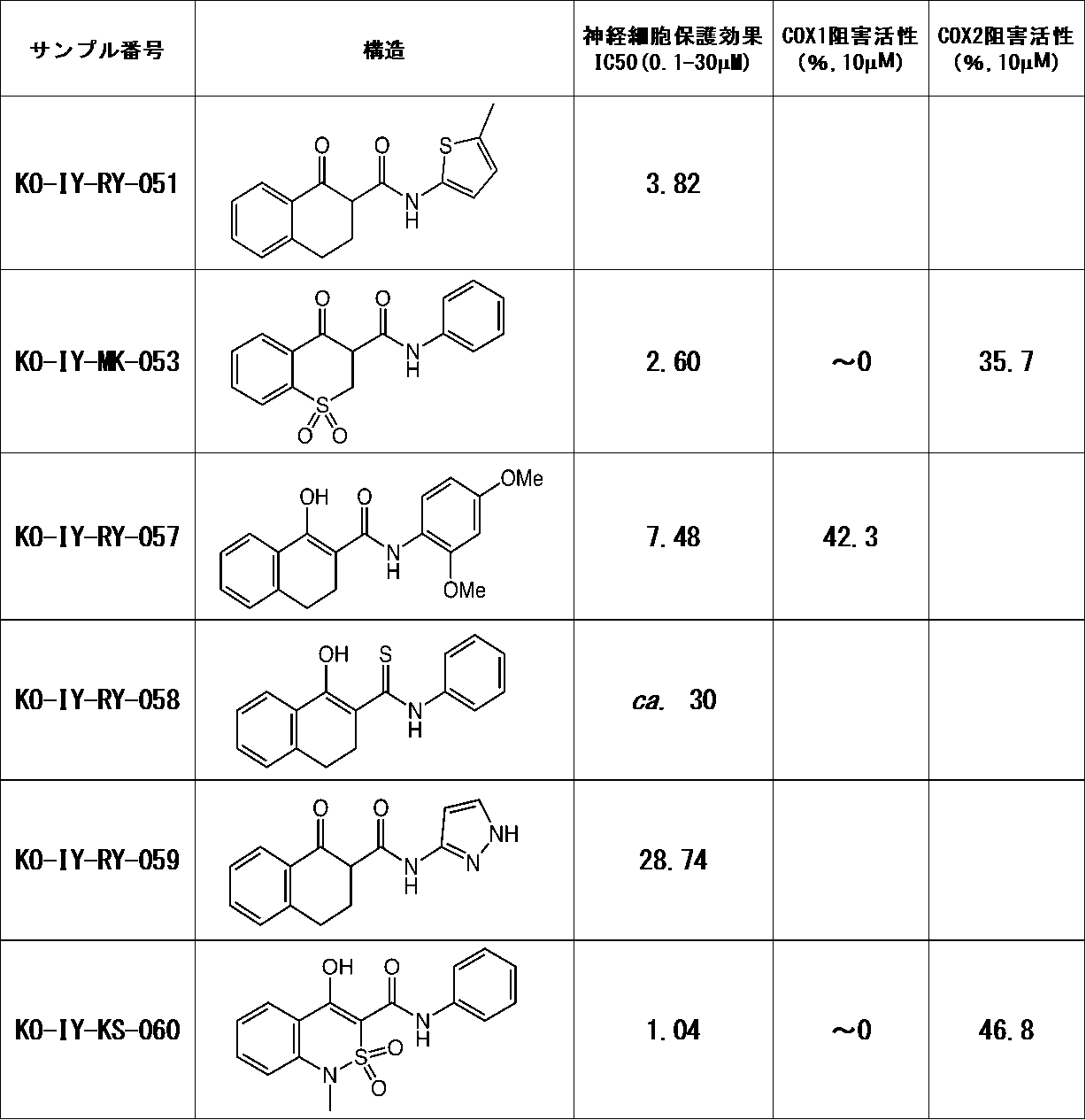 Figure JPOXMLDOC01-appb-T000068