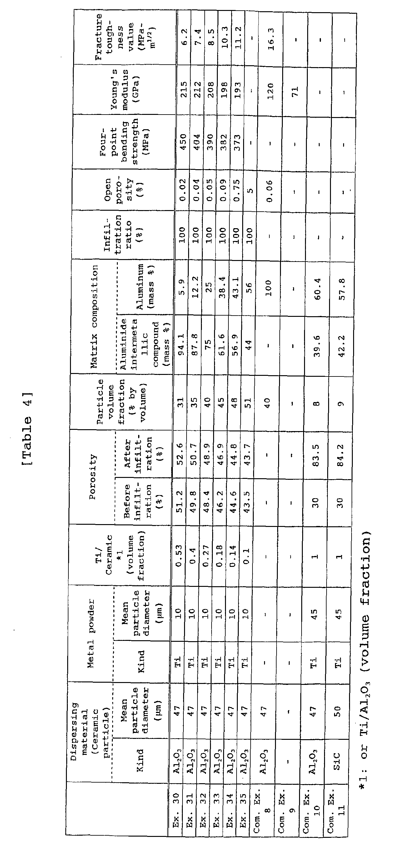 Figure 00590001