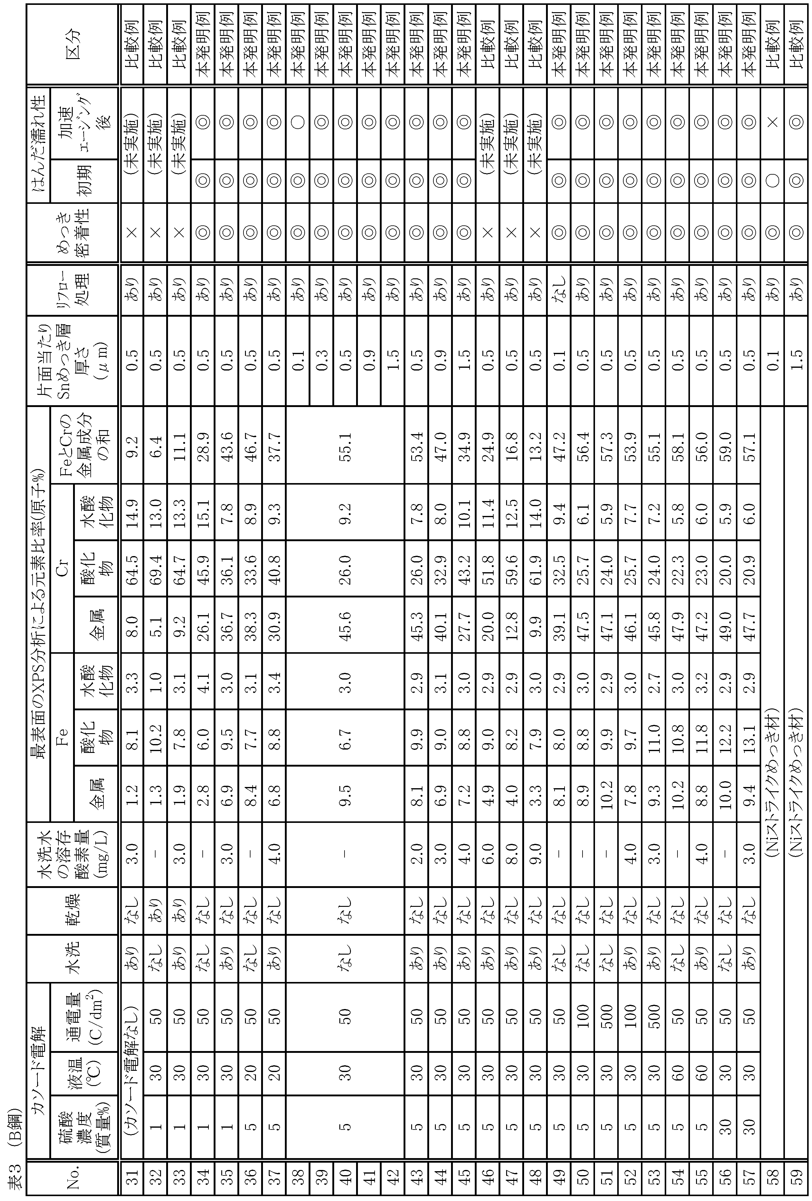 Figure JPOXMLDOC01-appb-T000003
