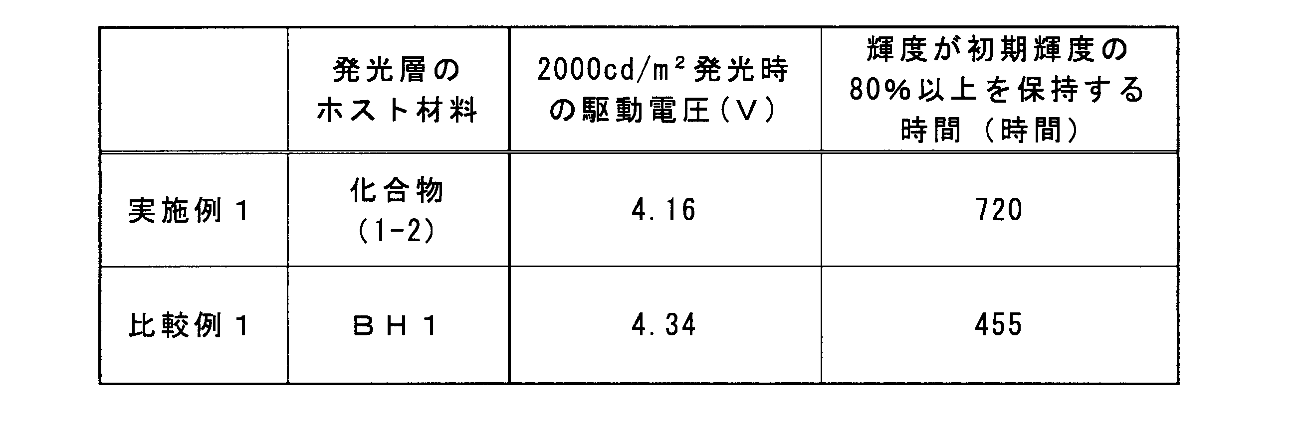 Figure JPOXMLDOC01-appb-T000105