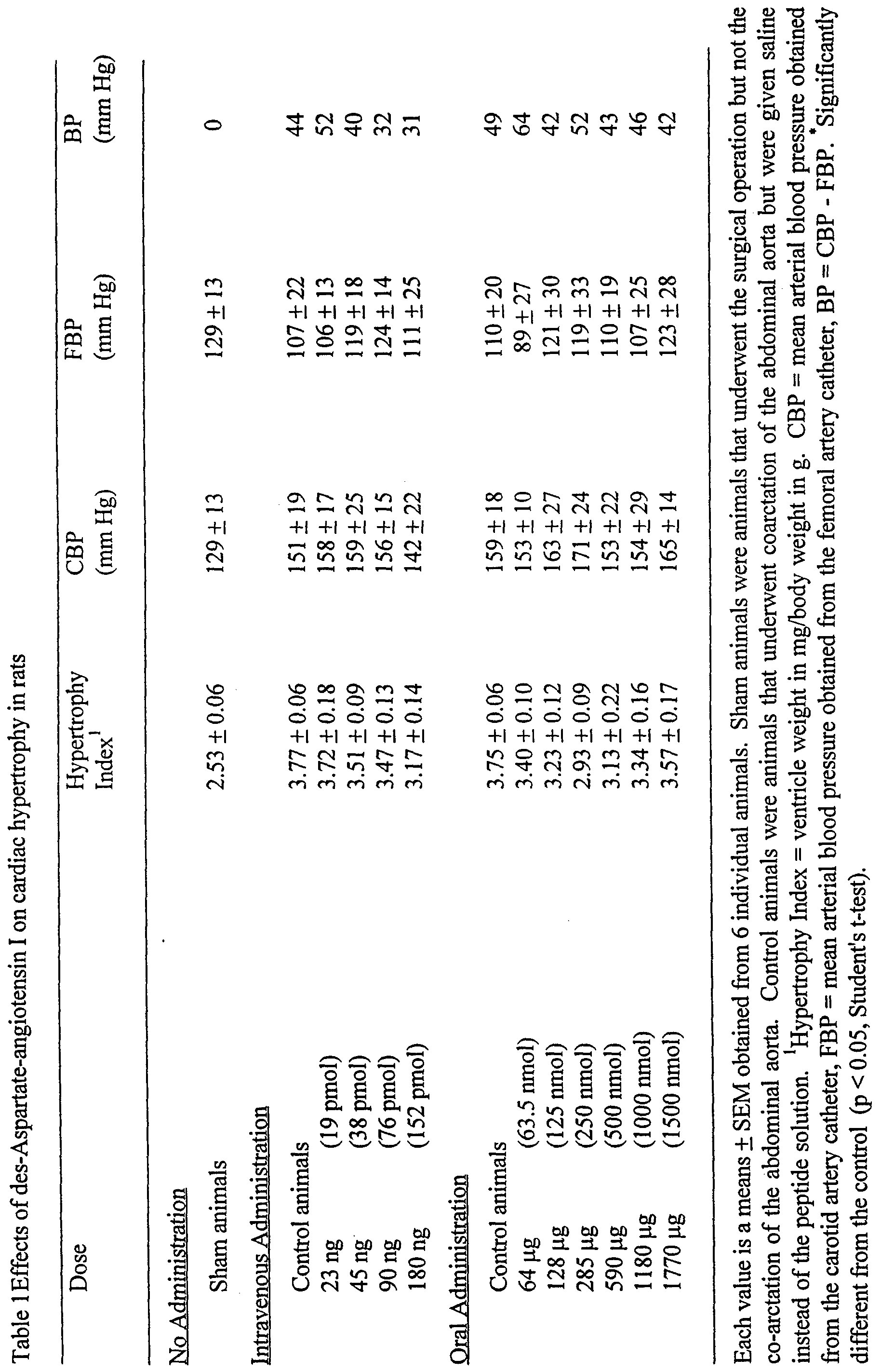 La bromelina extracto perdida de peso