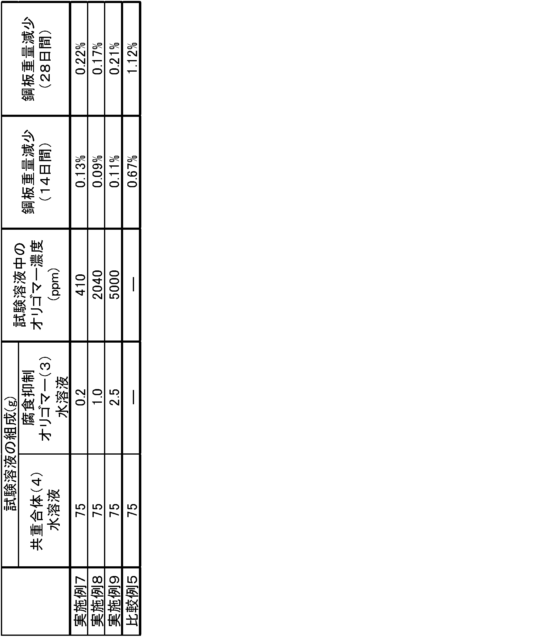 Figure JPOXMLDOC01-appb-T000013