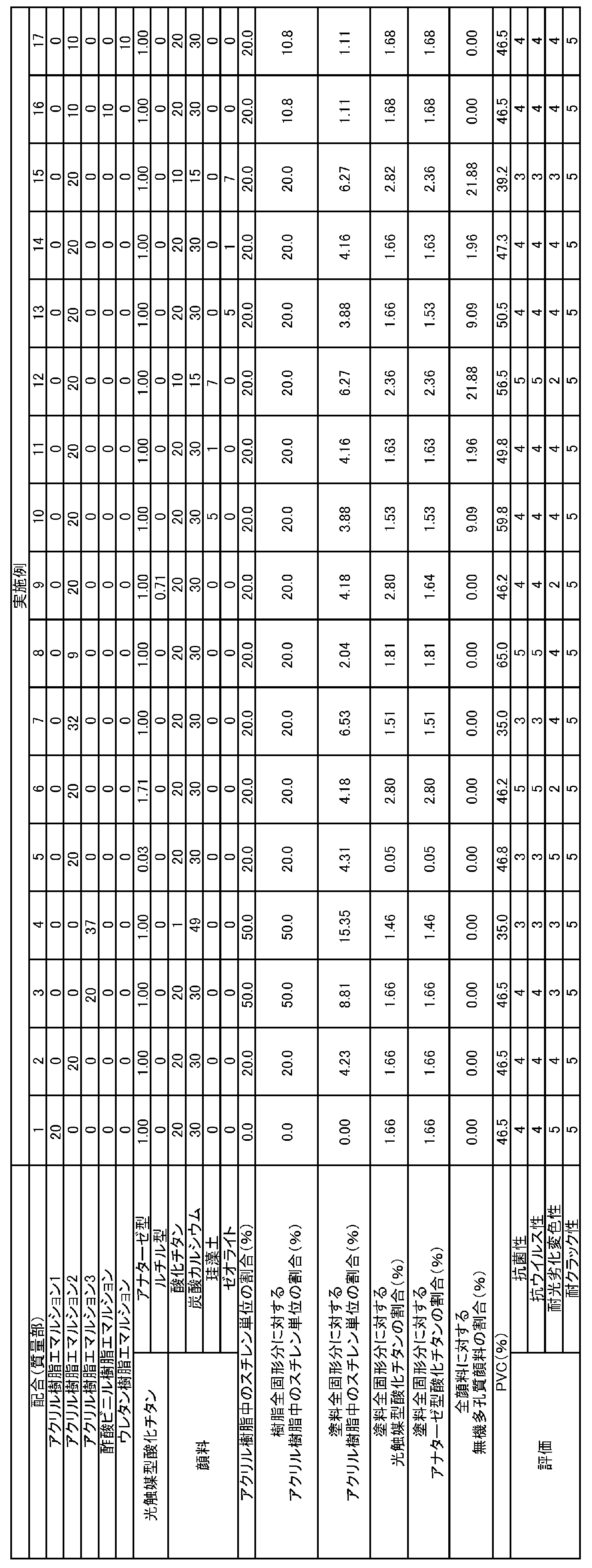 Figure JPOXMLDOC01-appb-T000002