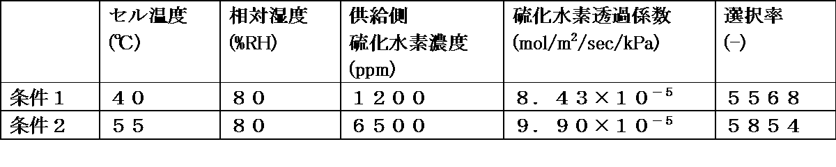 Figure JPOXMLDOC01-appb-T000004