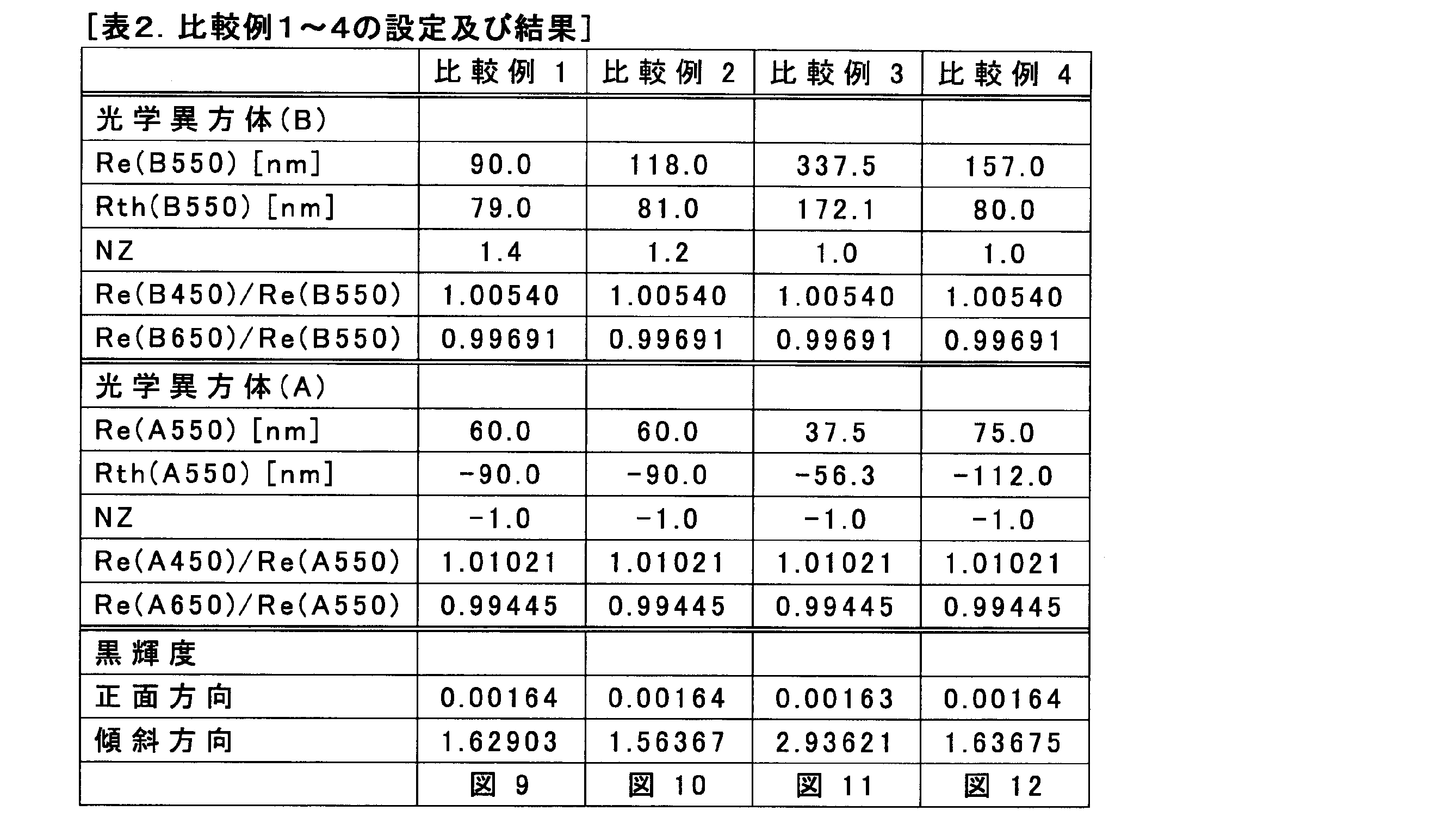 Figure JPOXMLDOC01-appb-T000002