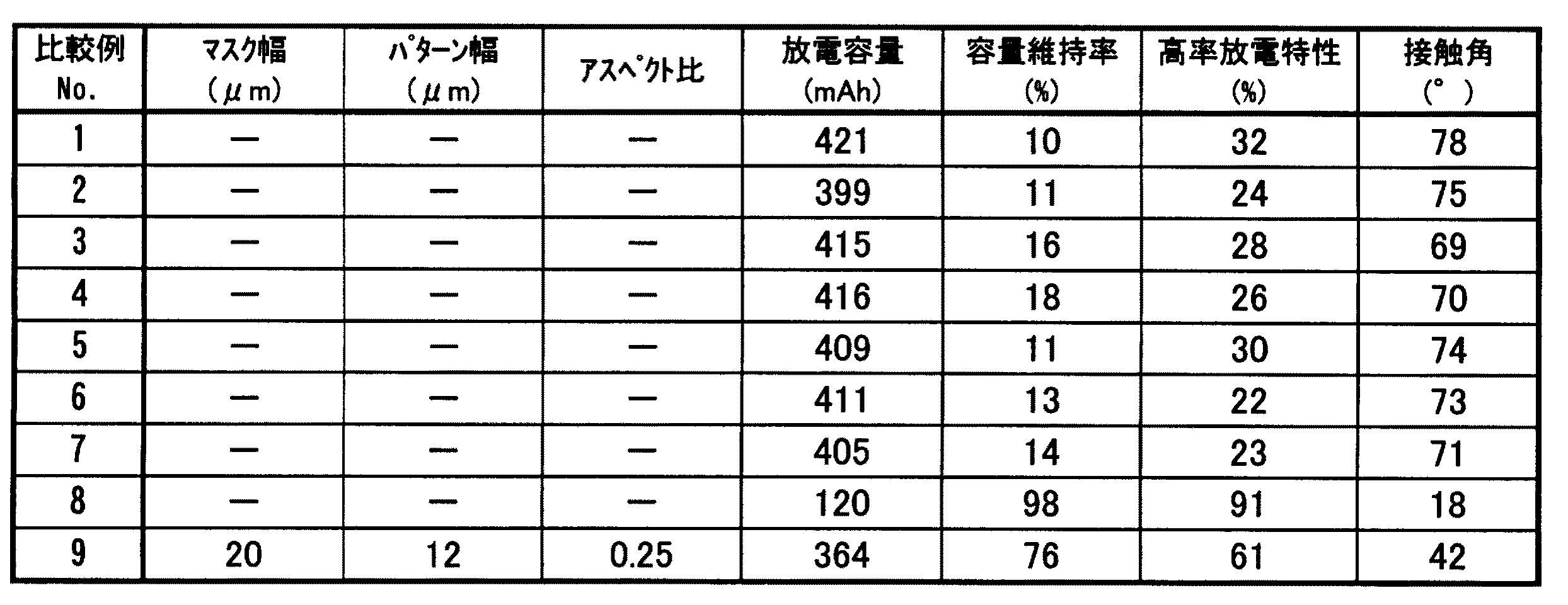 Figure 0004907857