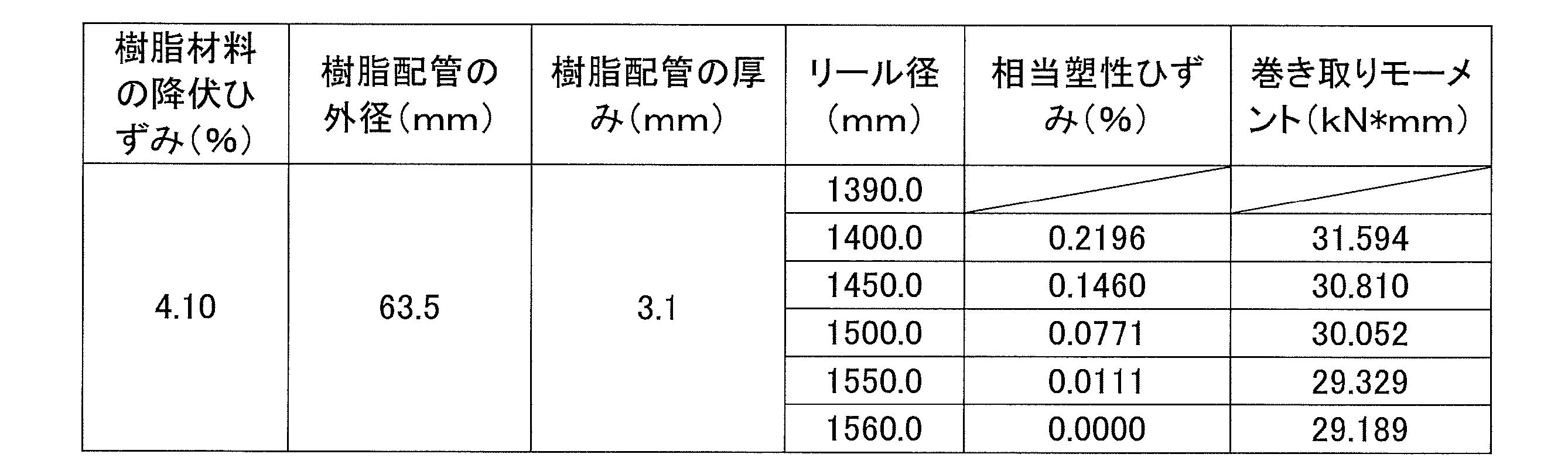 Figure JPOXMLDOC01-appb-T000031