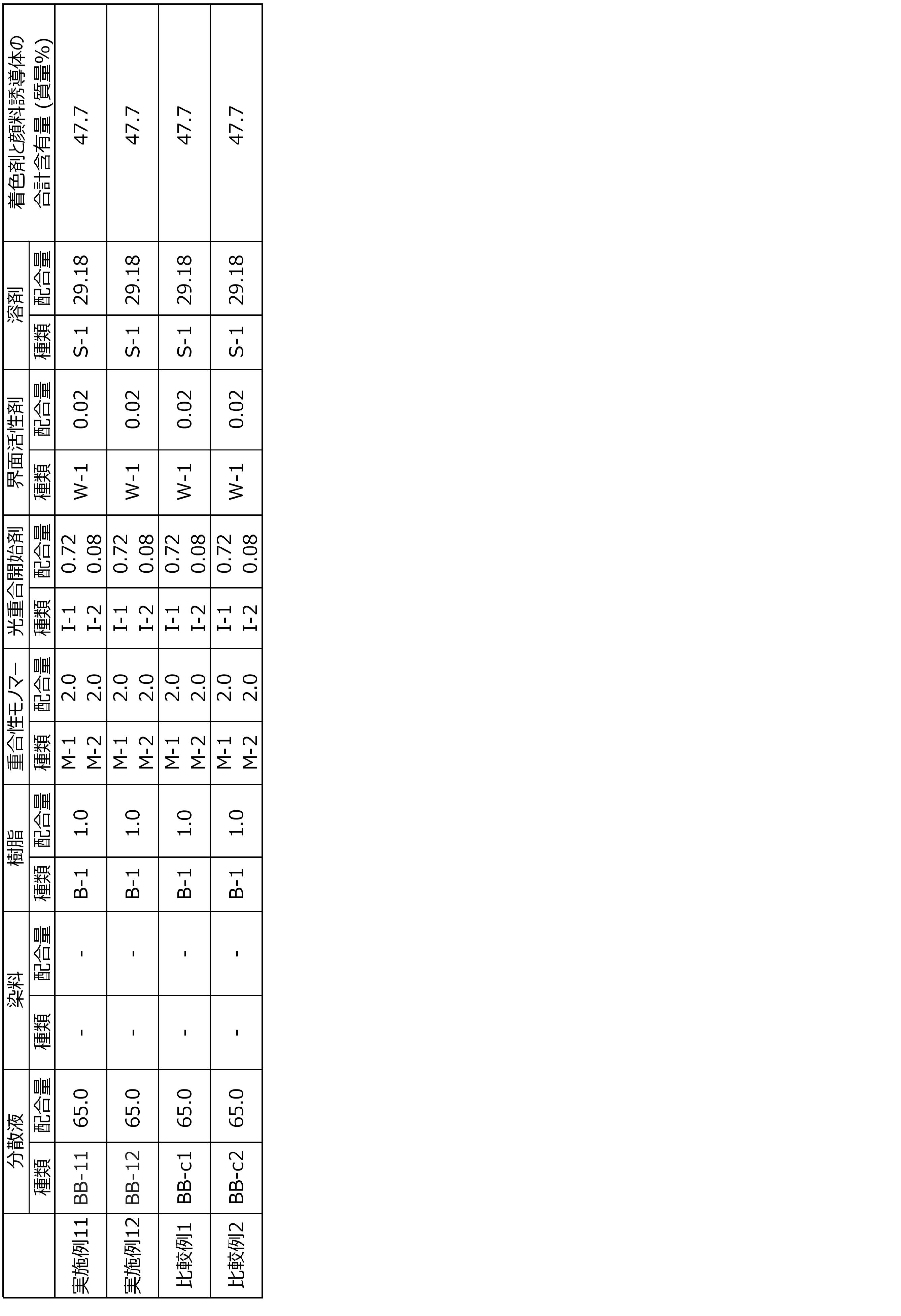 Figure JPOXMLDOC01-appb-T000052