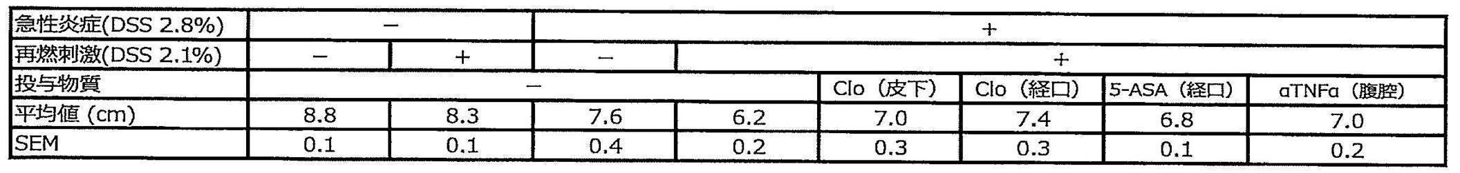 Figure JPOXMLDOC01-appb-T000013