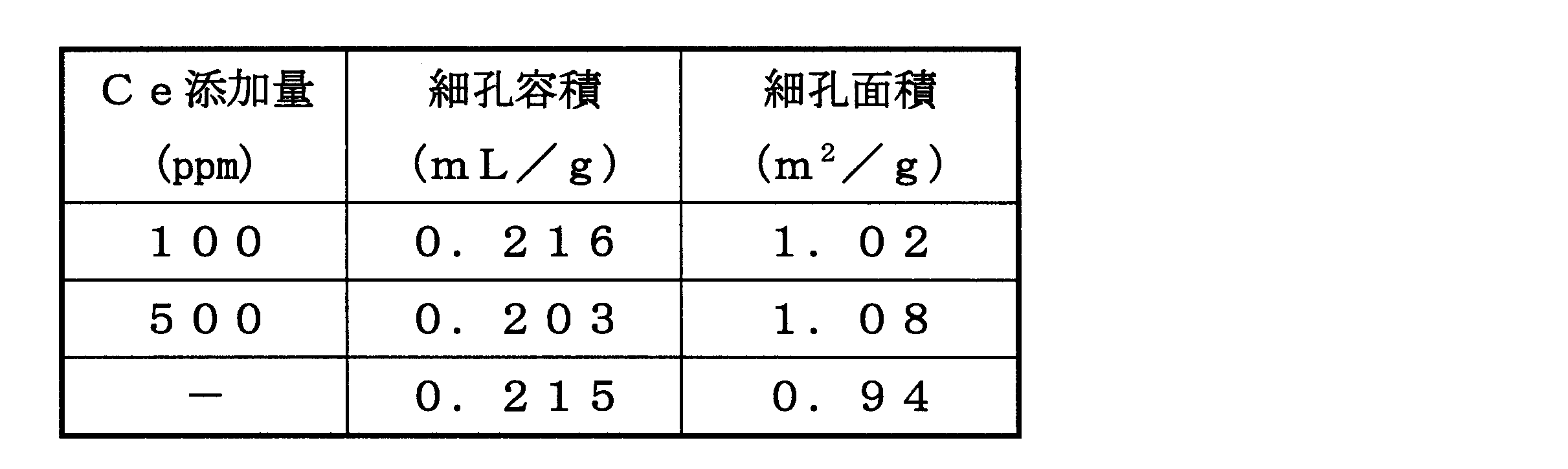 Figure JPOXMLDOC01-appb-T000003