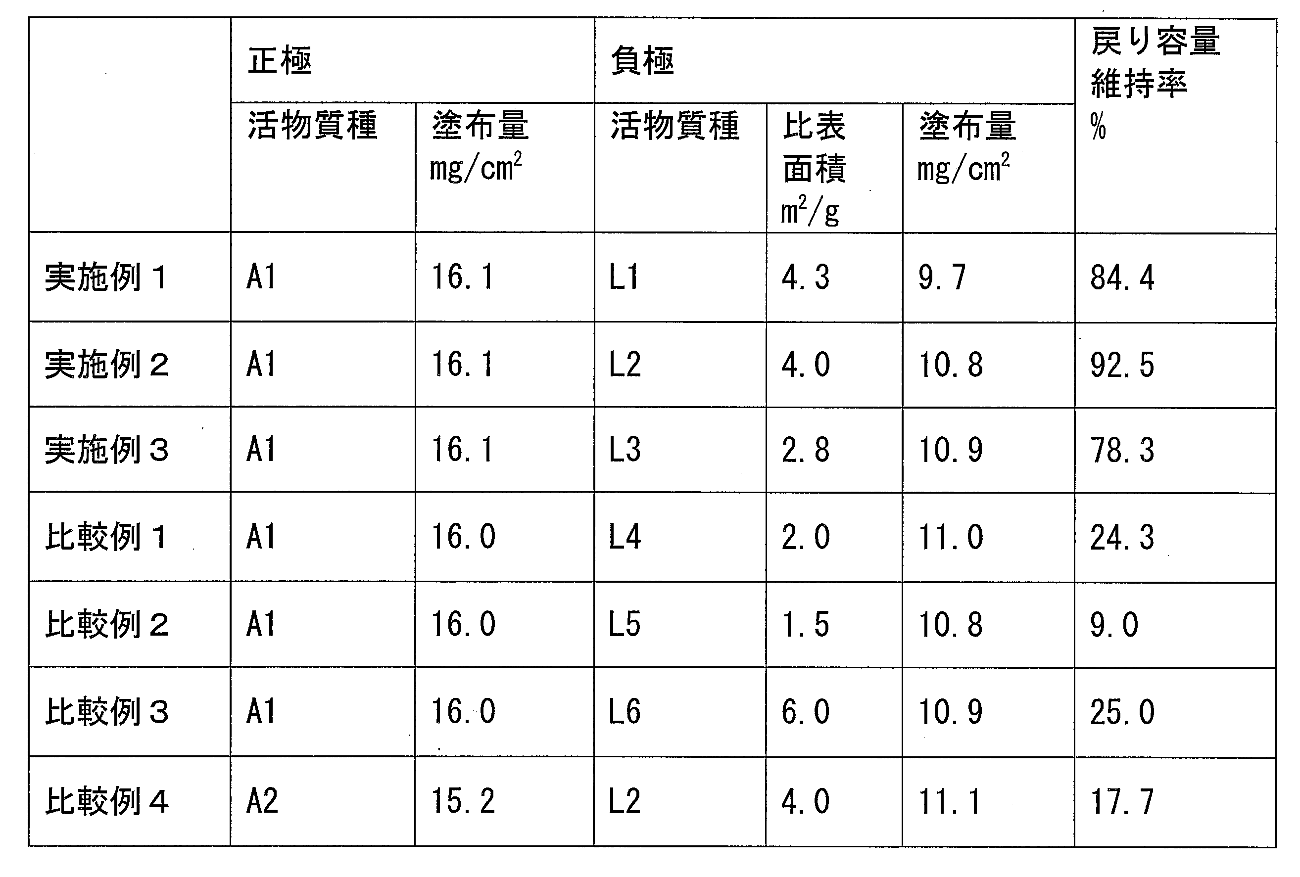 Figure JPOXMLDOC01-appb-T000002