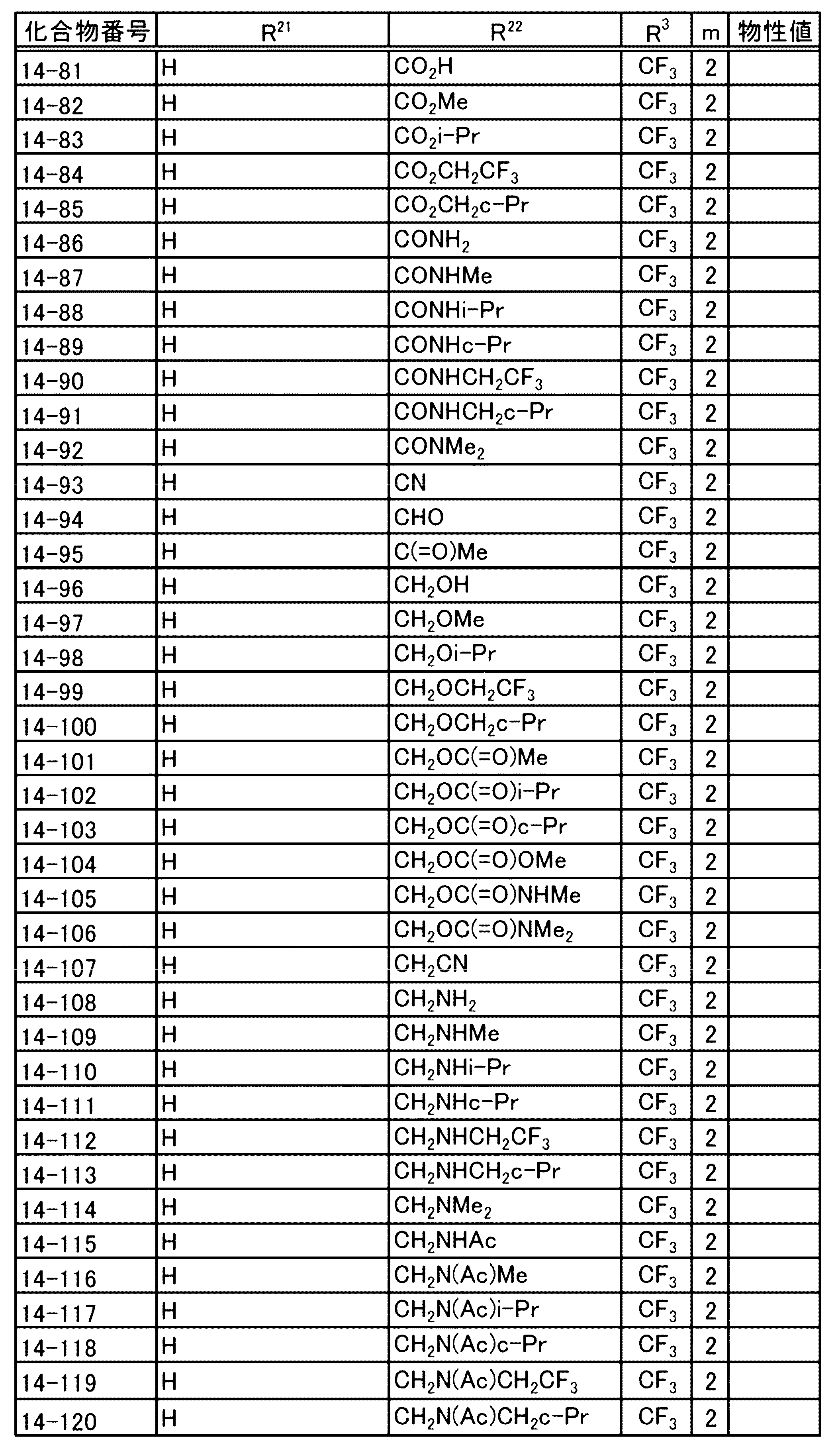 Figure JPOXMLDOC01-appb-T000077