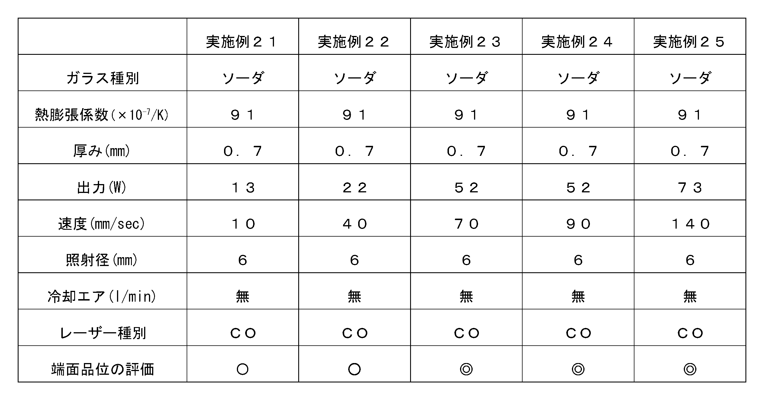 Figure JPOXMLDOC01-appb-T000011