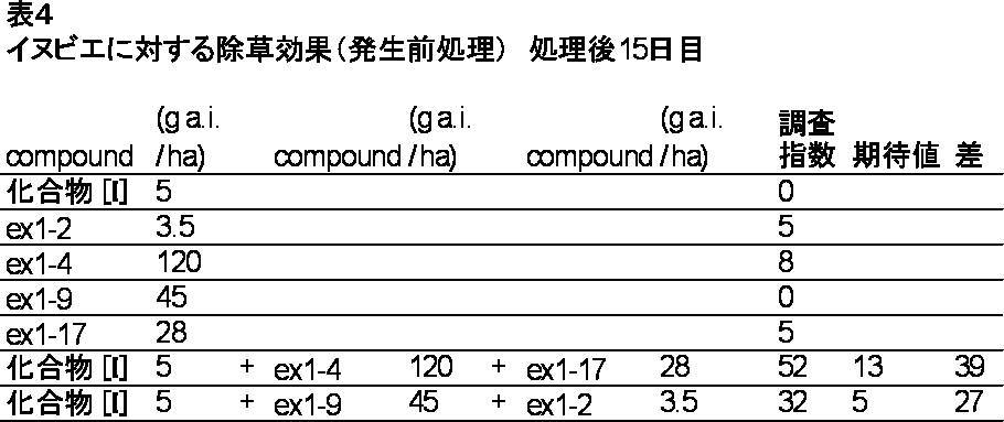 Figure JPOXMLDOC01-appb-T000004