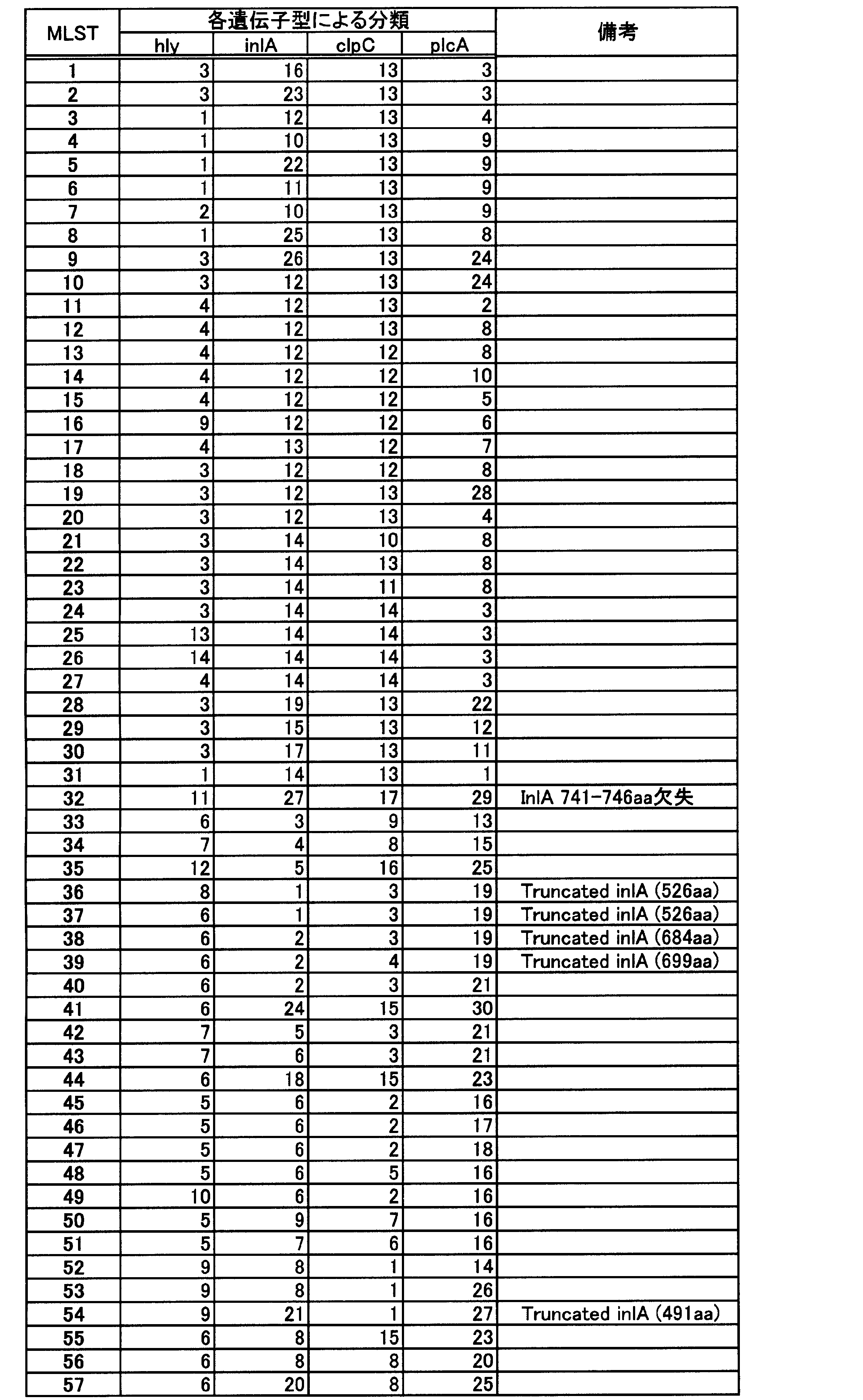 Figure JPOXMLDOC01-appb-T000005