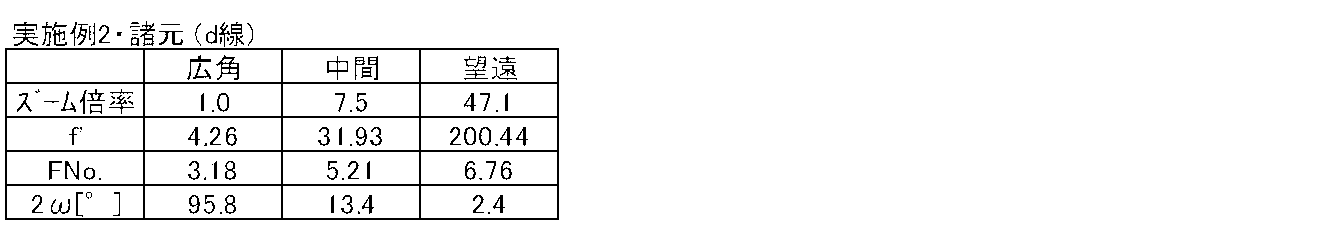 Figure JPOXMLDOC01-appb-T000006