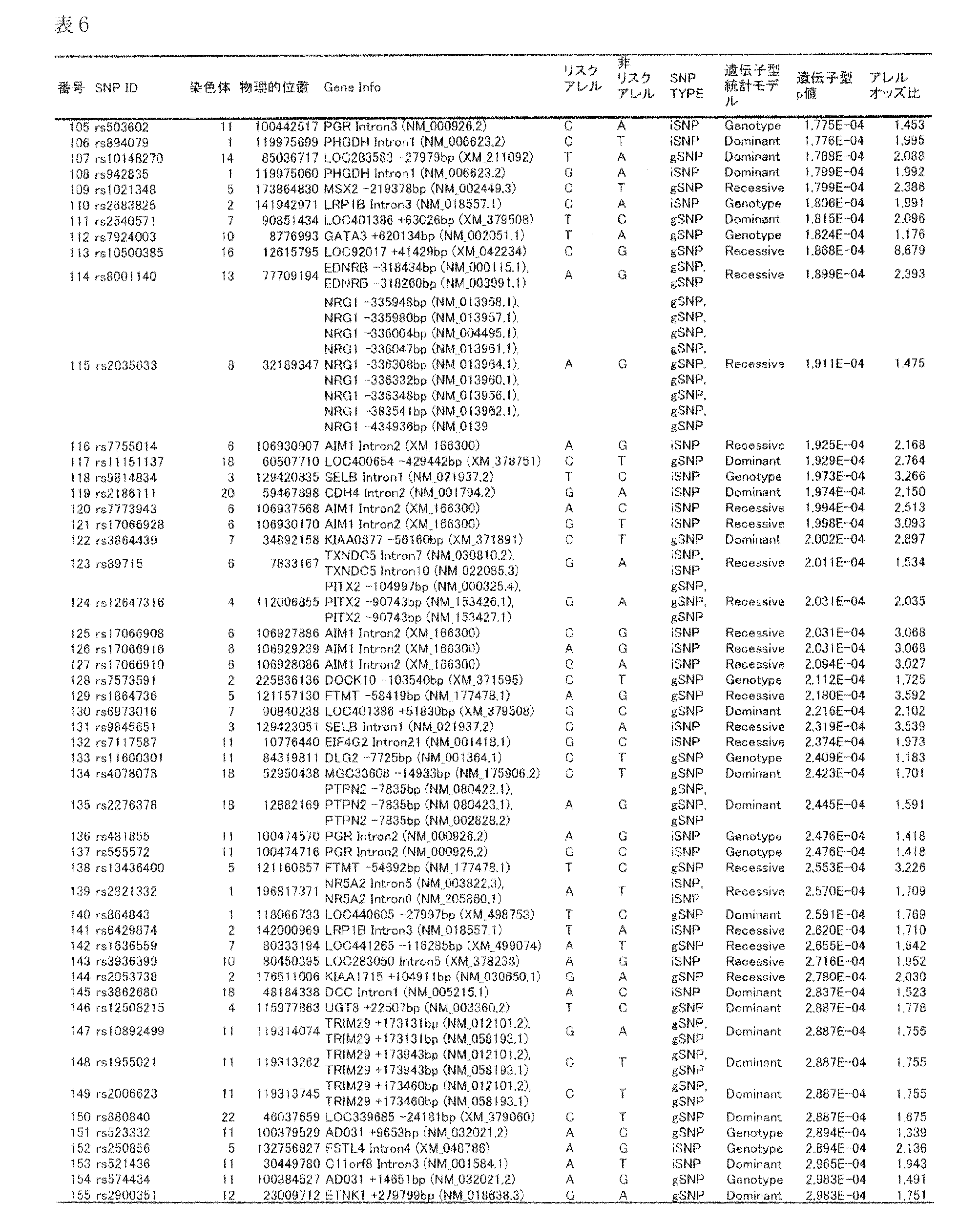 Figure JPOXMLDOC01-appb-T000009