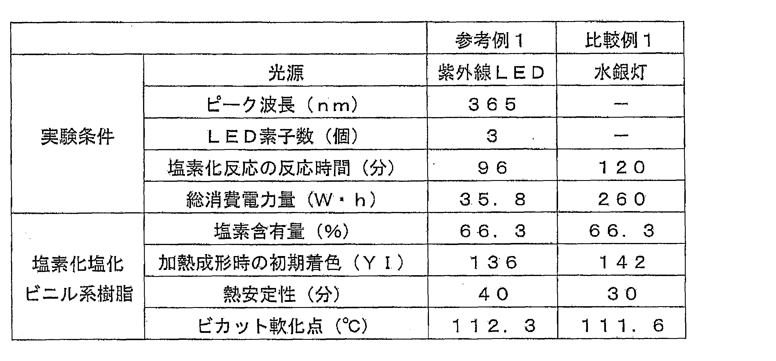 Figure JPOXMLDOC01-appb-T000004