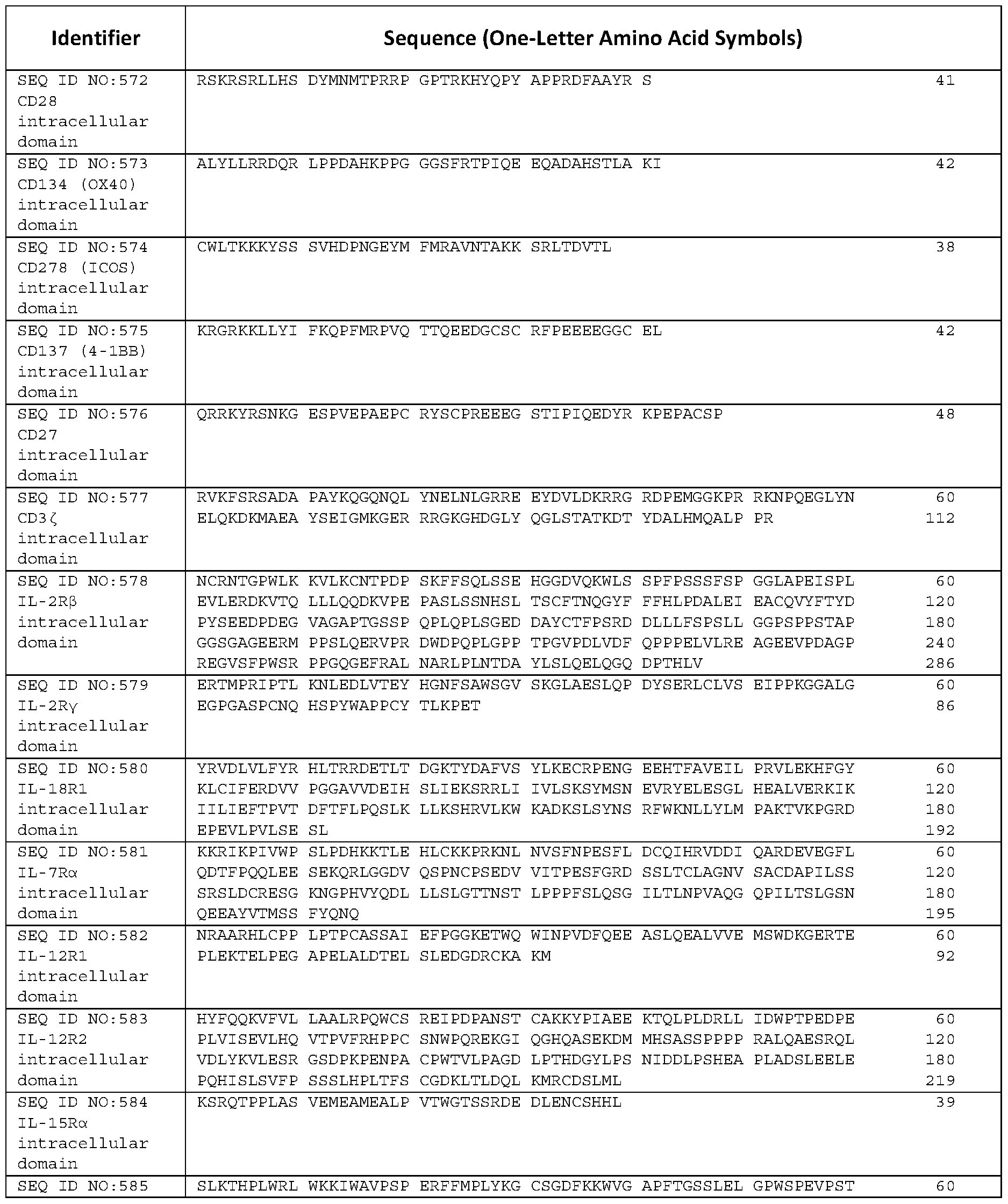 Figure imgf000588_0001