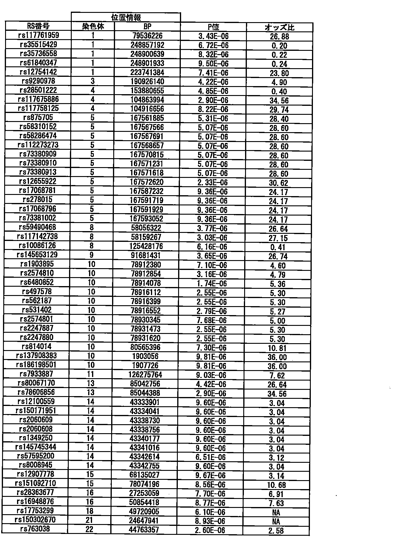 Figure JPOXMLDOC01-appb-T000002