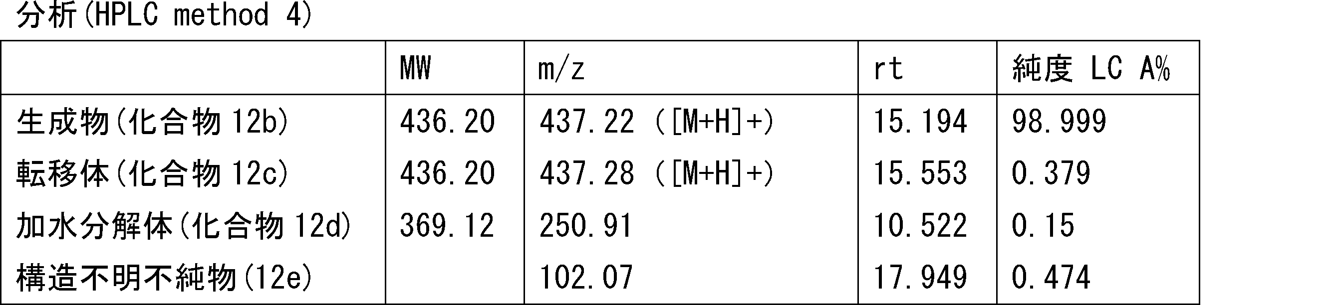 Figure JPOXMLDOC01-appb-T000259