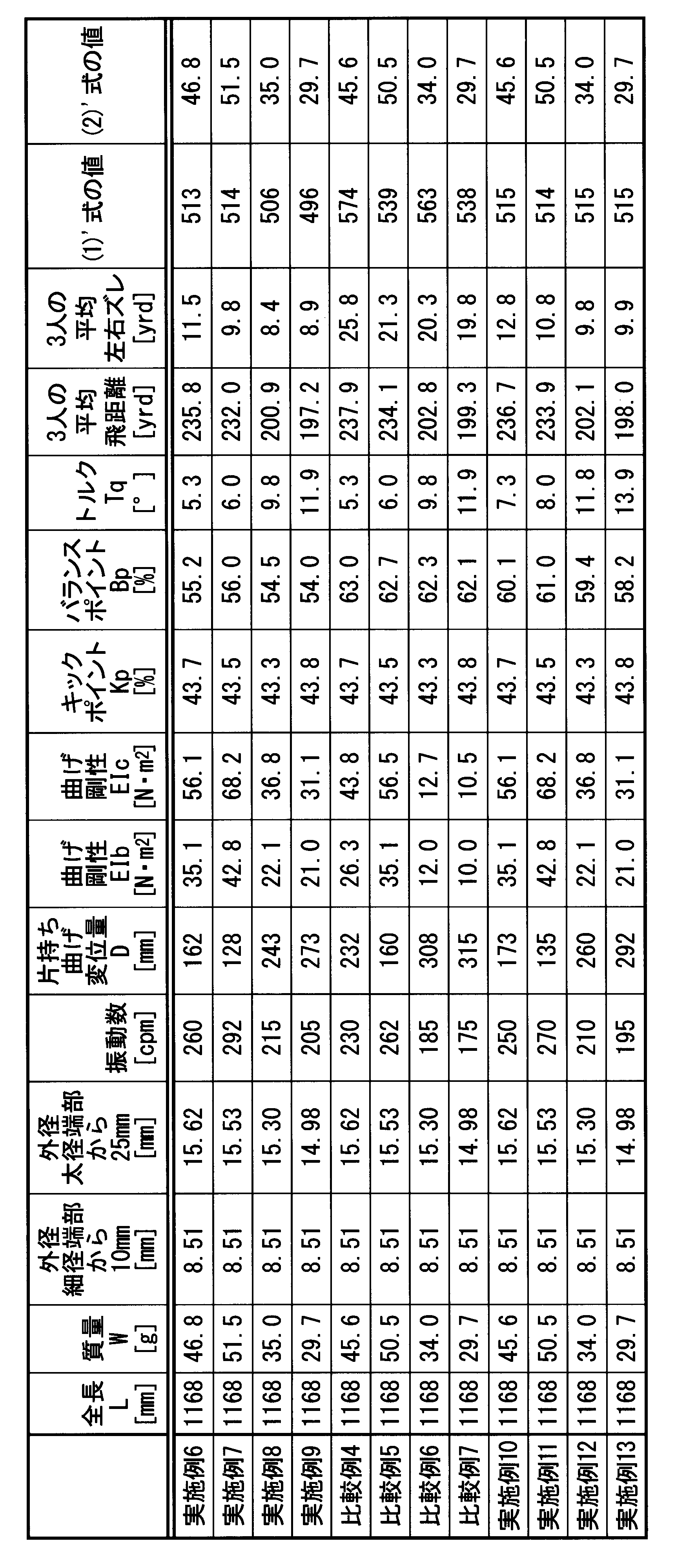Figure JPOXMLDOC01-appb-T000008