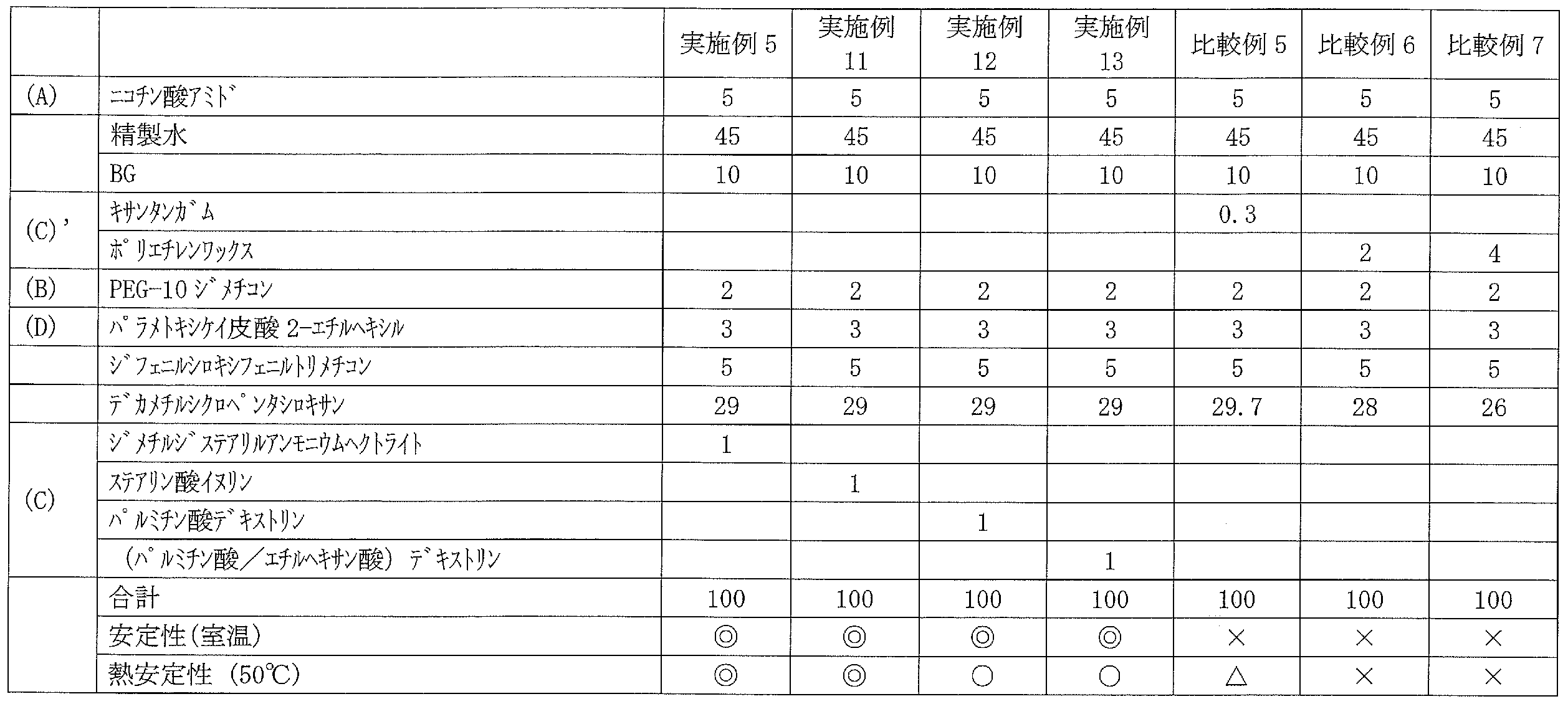 Figure JPOXMLDOC01-appb-T000004