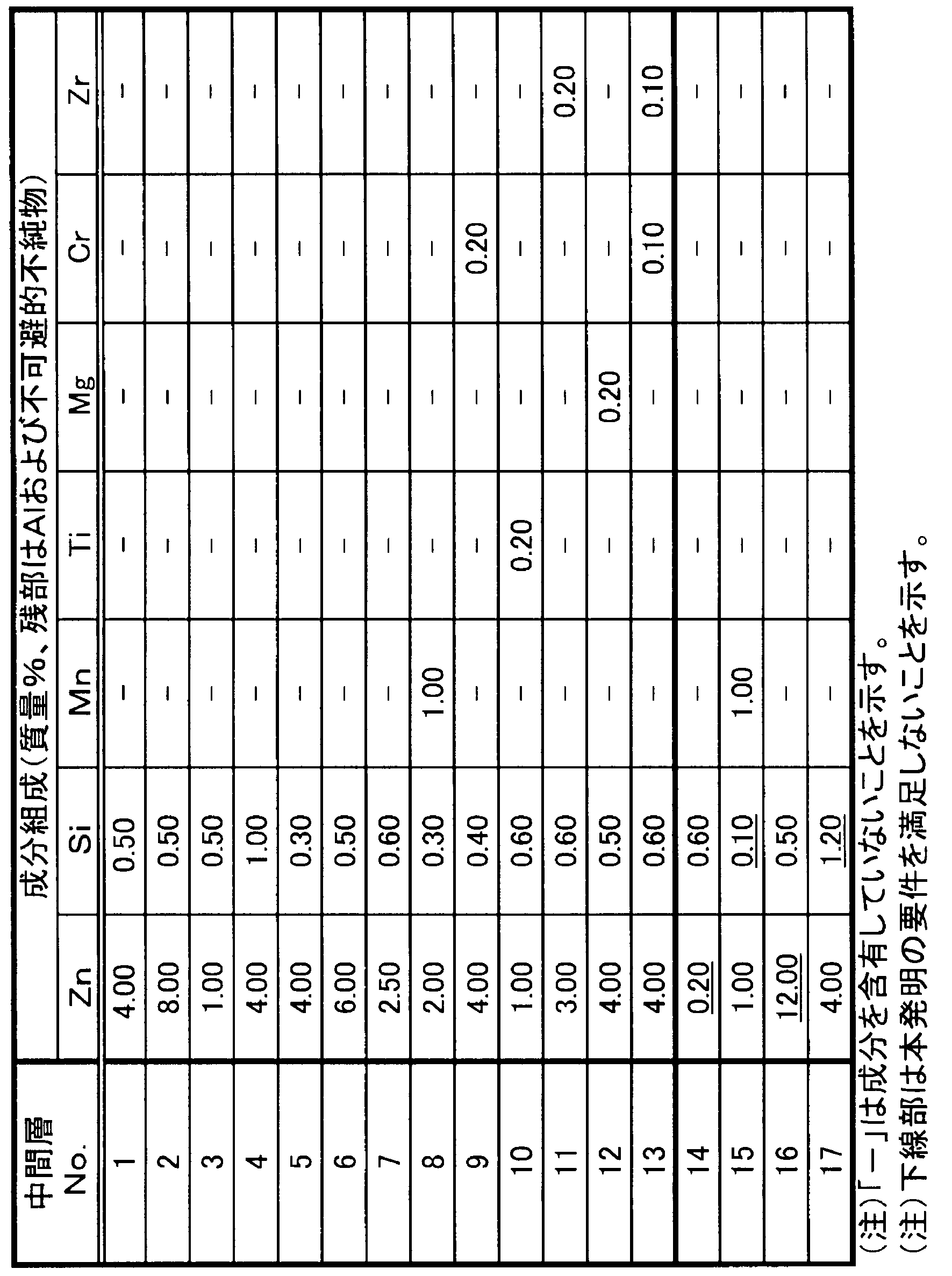 Figure JPOXMLDOC01-appb-T000002