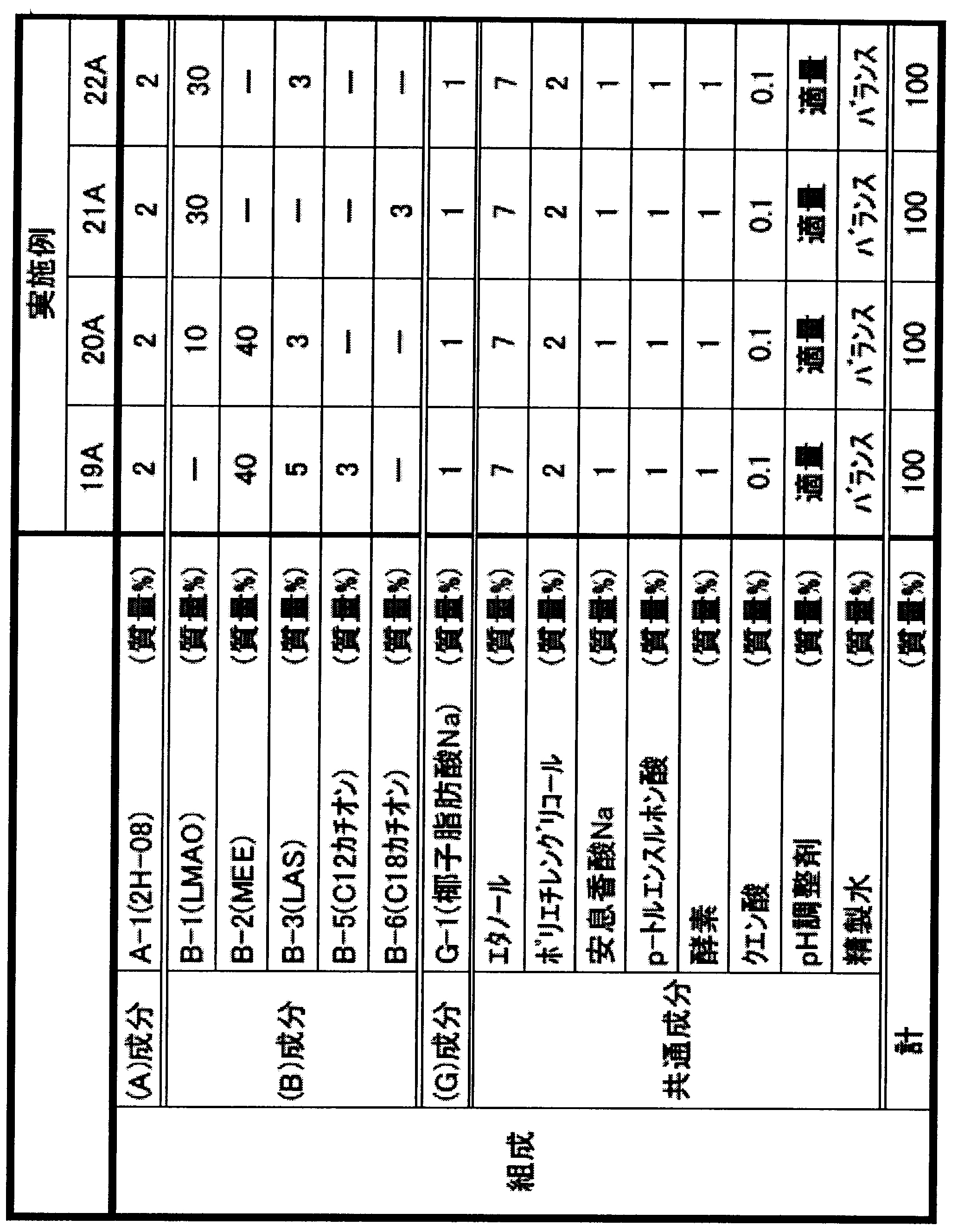 Figure JPOXMLDOC01-appb-T000034