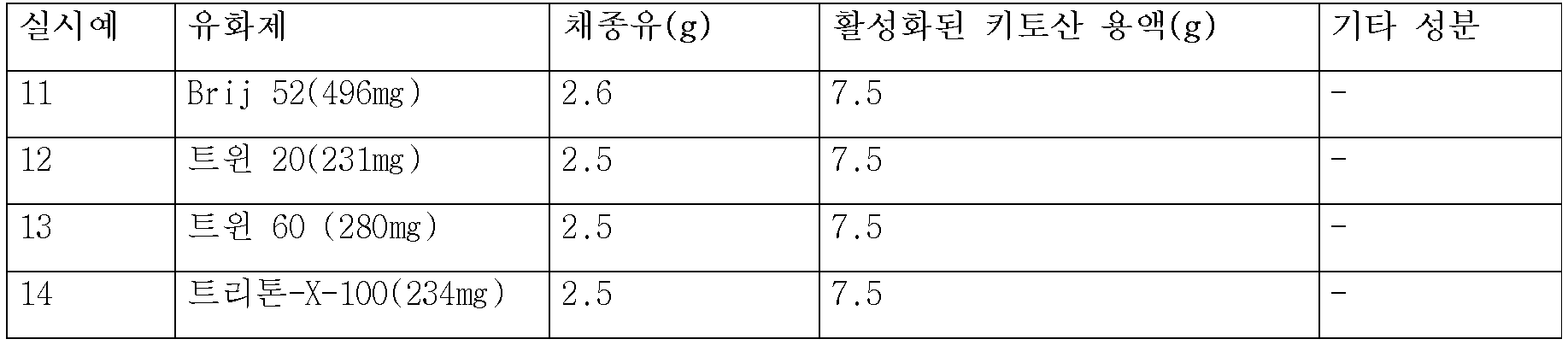 Figure pct00002