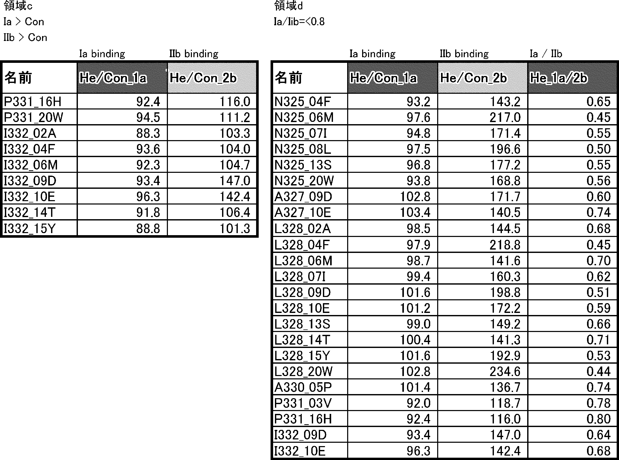 Figure JPOXMLDOC01-appb-T000037