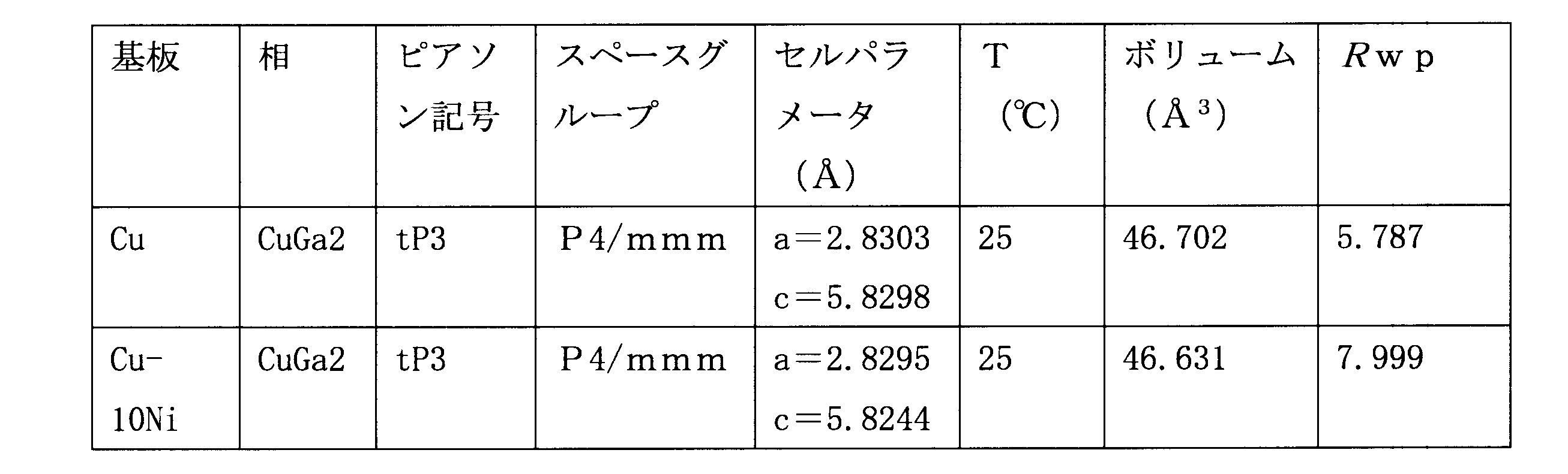 Figure JPOXMLDOC01-appb-T000003