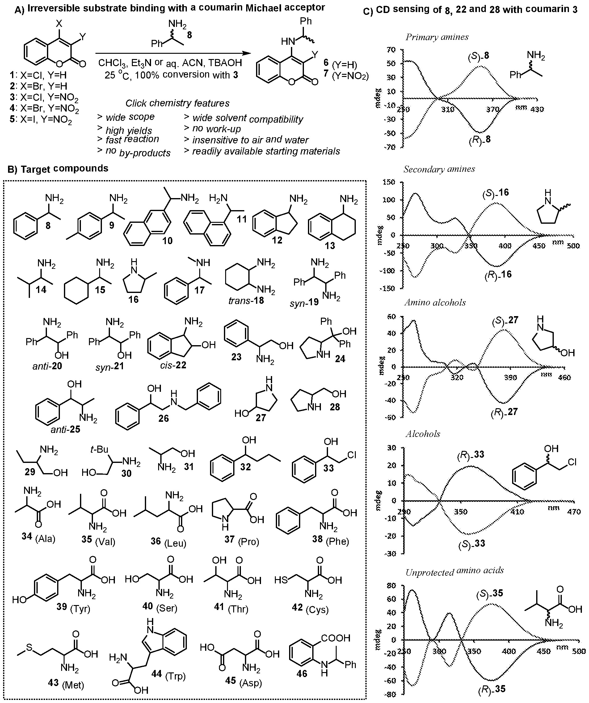 Figure imgf000033_0001