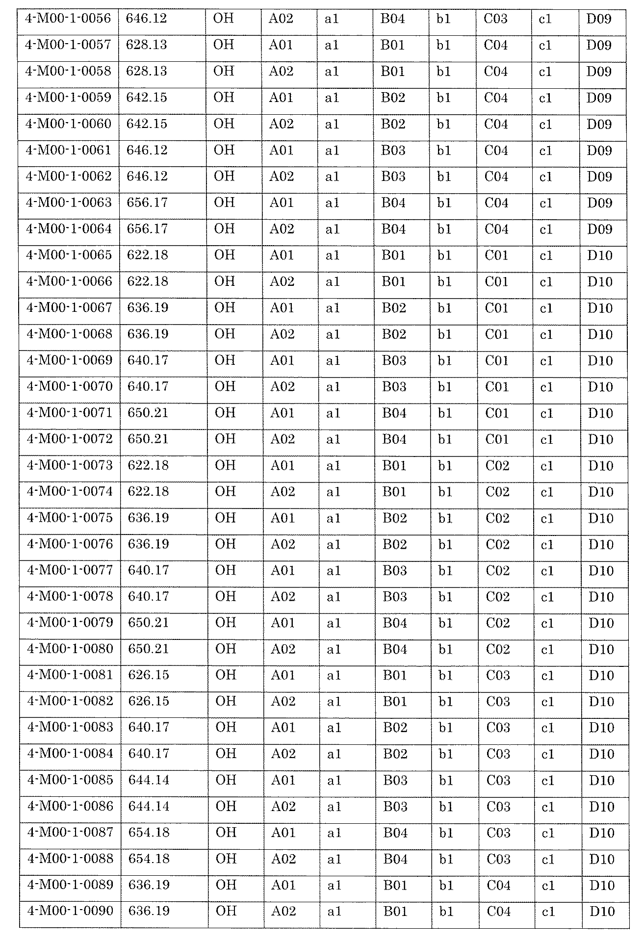 Figure JPOXMLDOC01-appb-I002257
