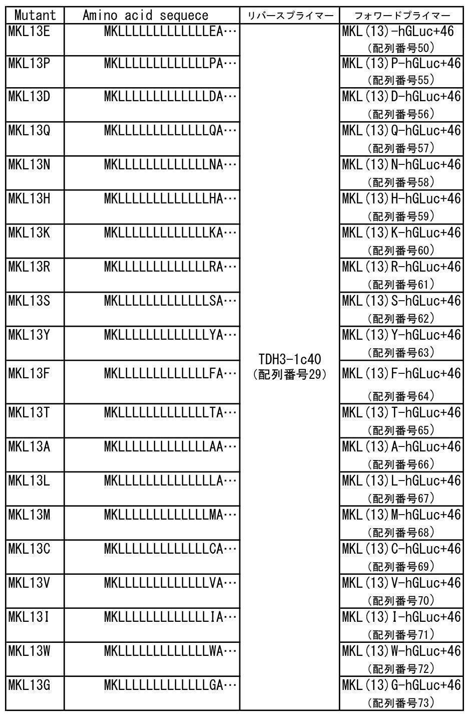 Figure JPOXMLDOC01-appb-T000004