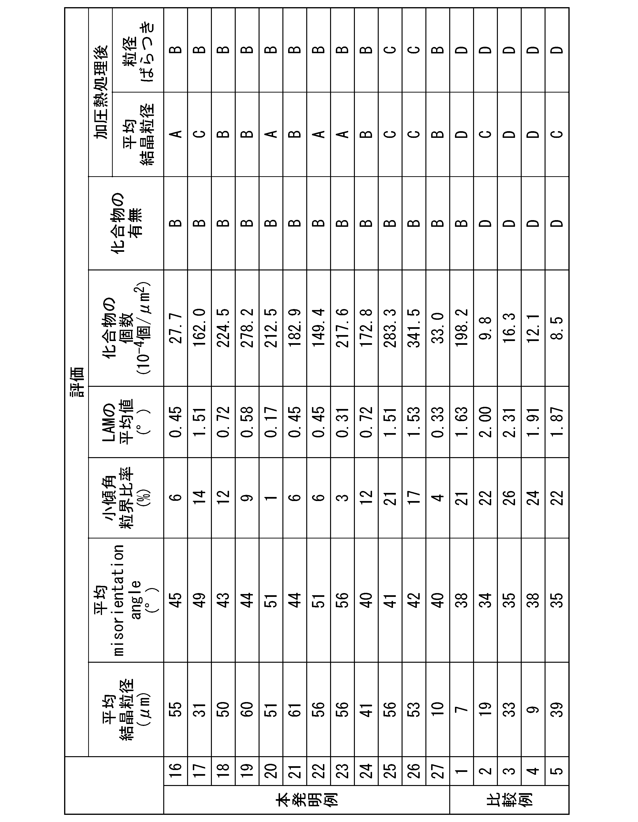 Figure JPOXMLDOC01-appb-T000006