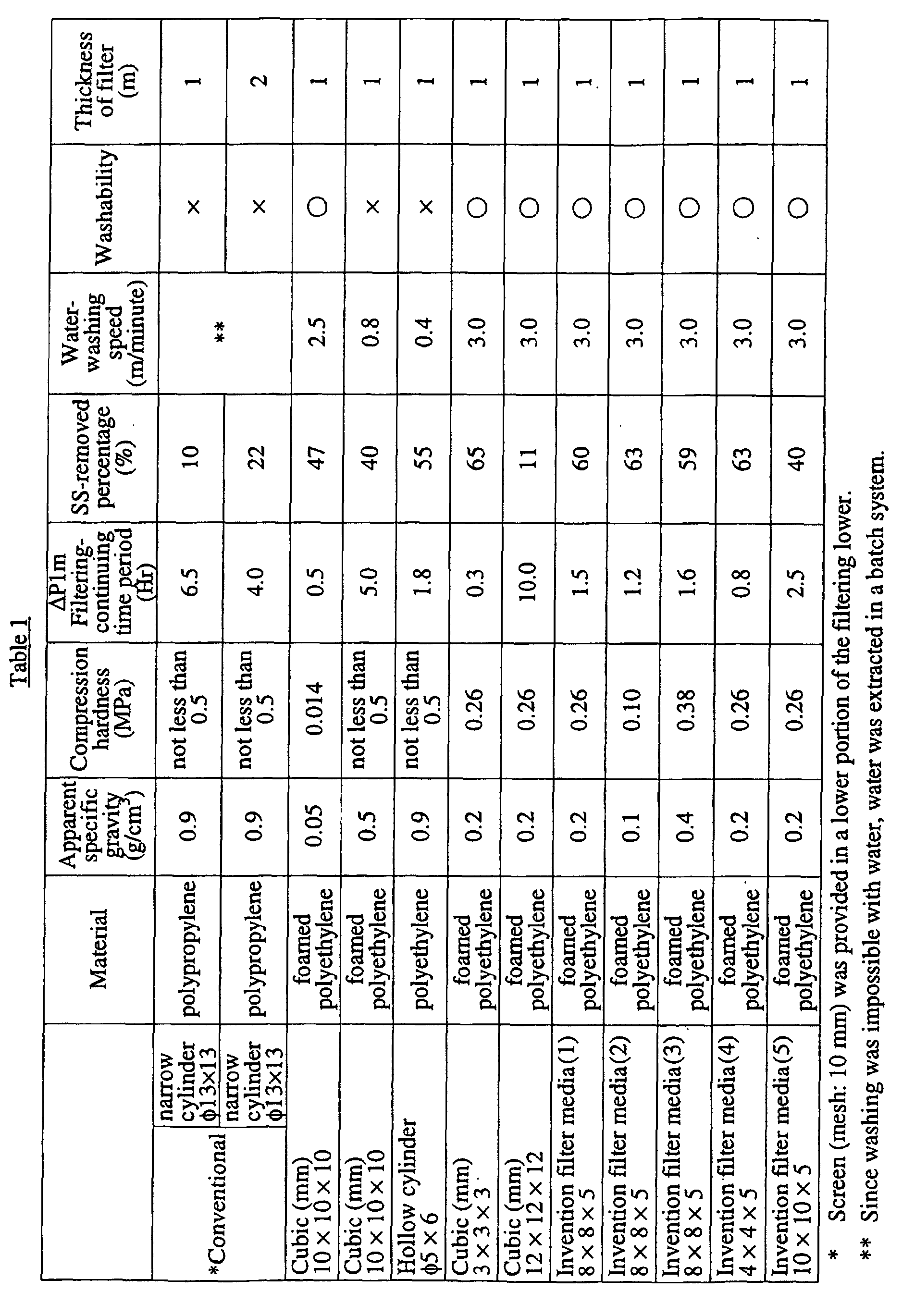 Figure 00090001