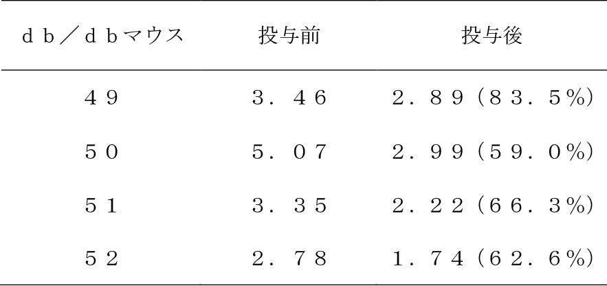 Figure JPOXMLDOC01-appb-T000019