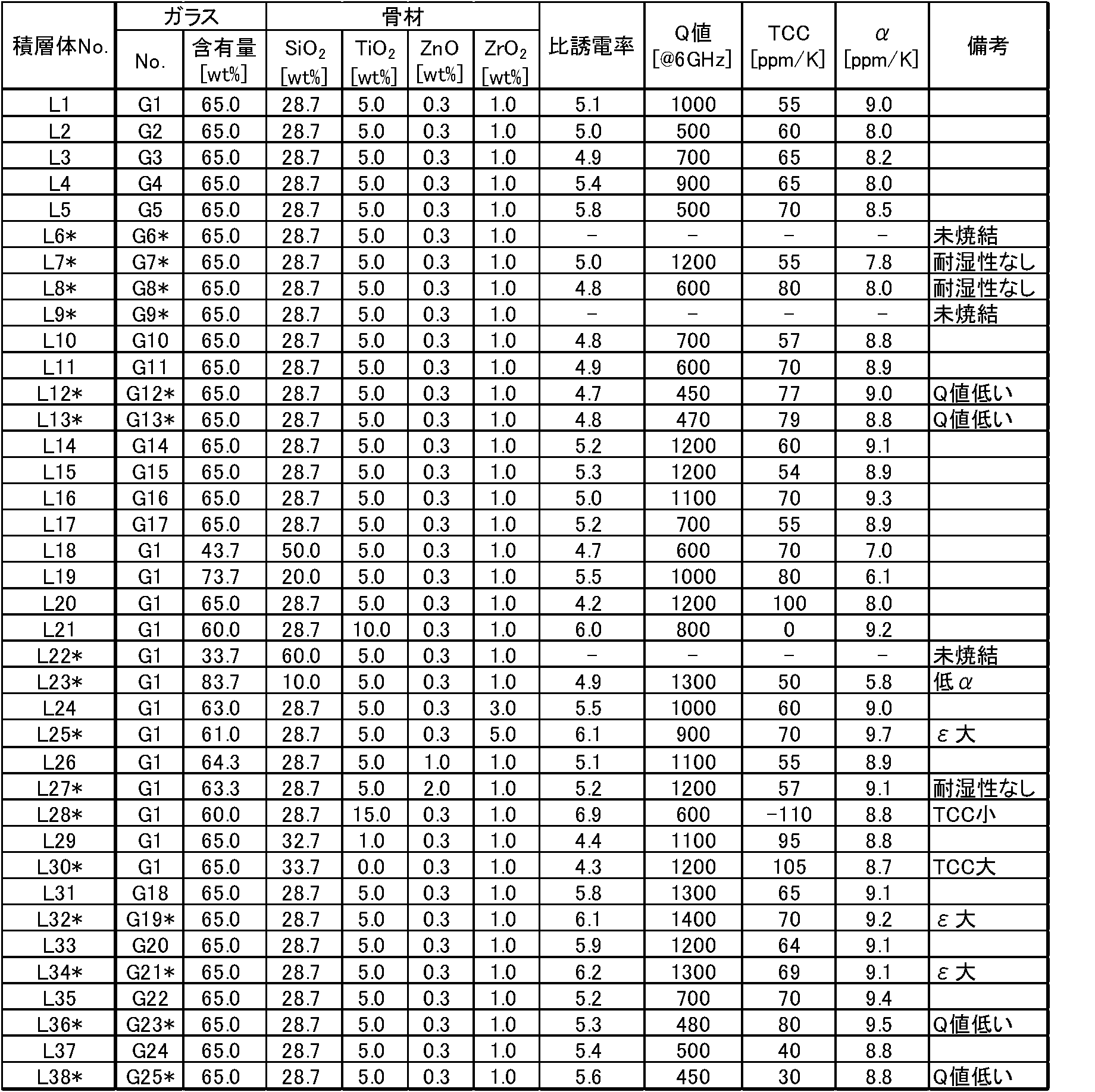 Figure JPOXMLDOC01-appb-T000002