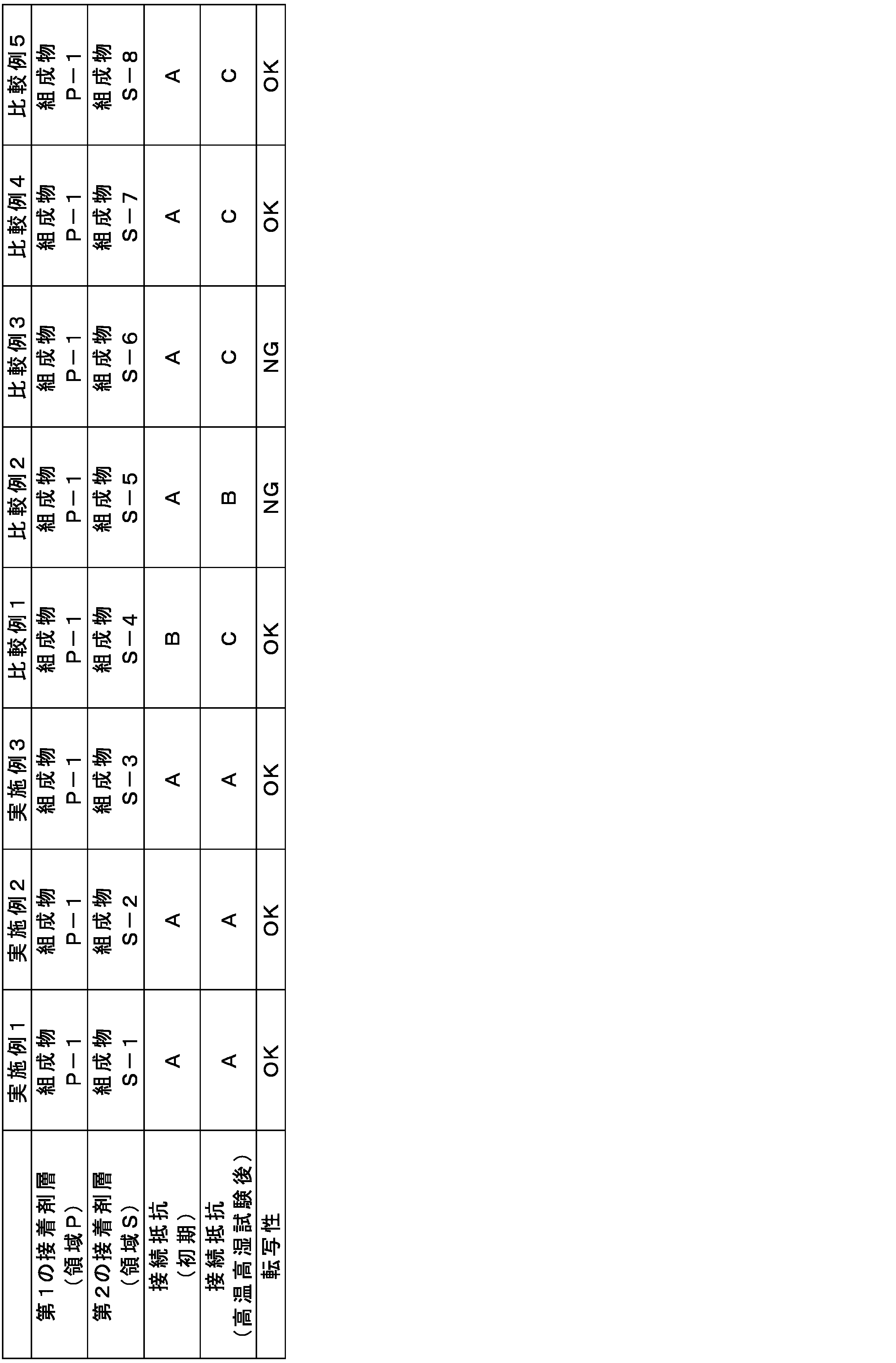 Figure JPOXMLDOC01-appb-T000015