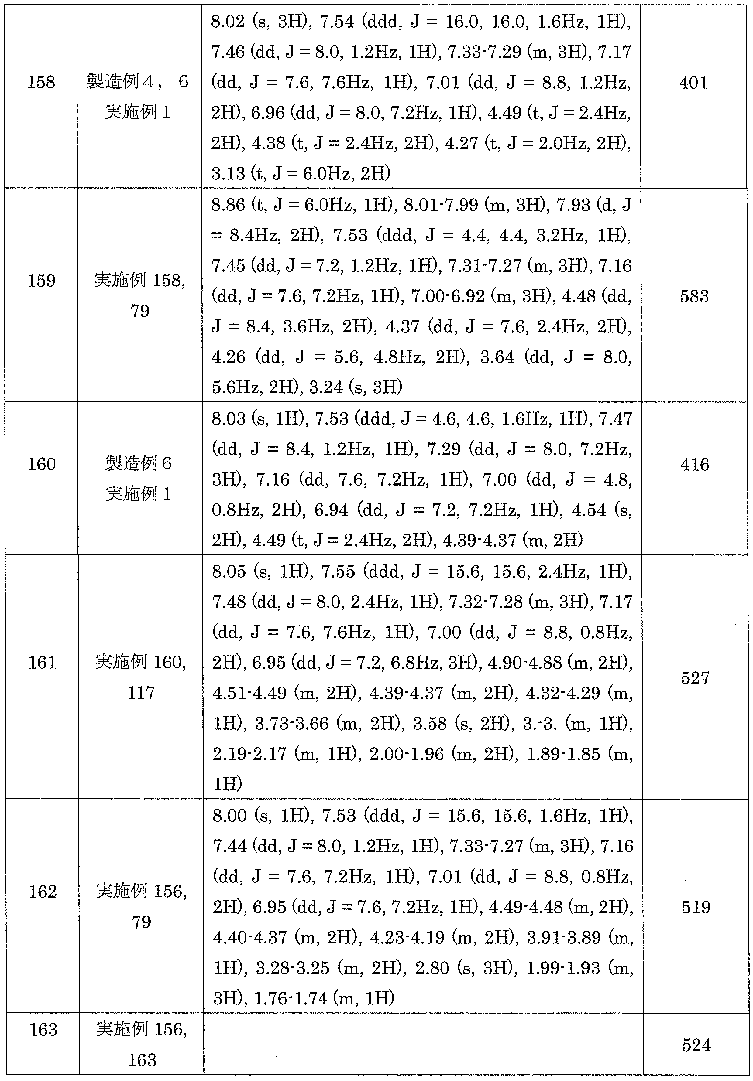 Figure JPOXMLDOC01-appb-T000147