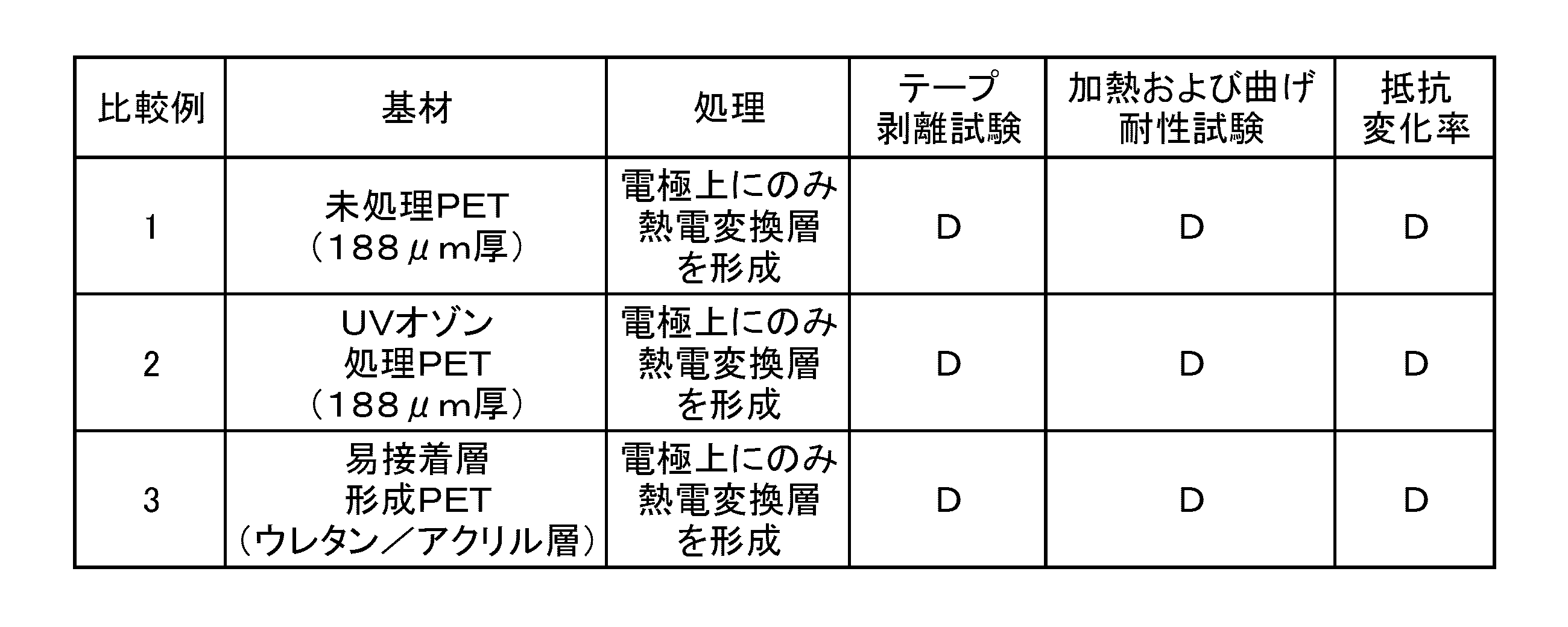 Figure JPOXMLDOC01-appb-T000003
