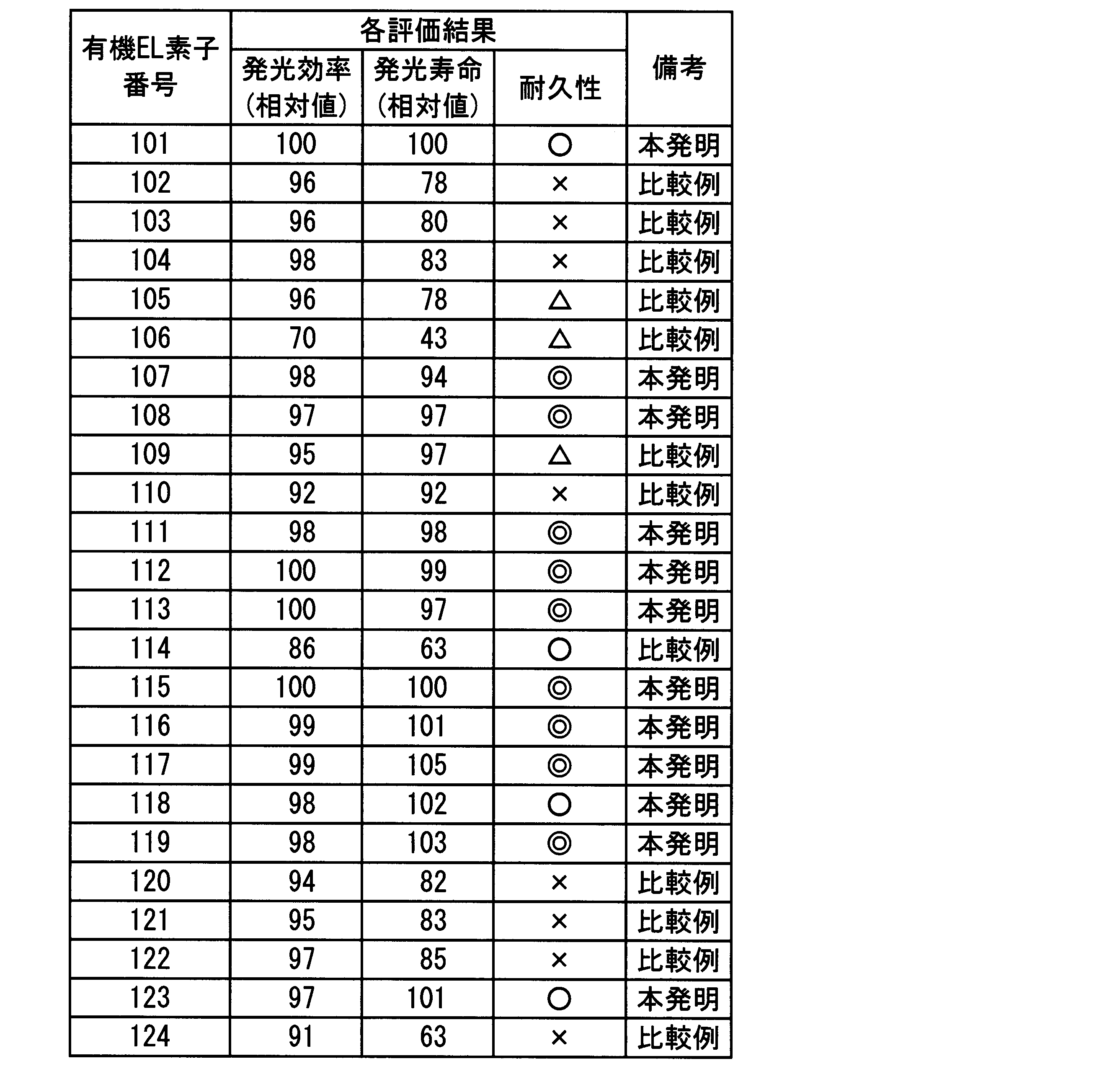 Figure JPOXMLDOC01-appb-T000023