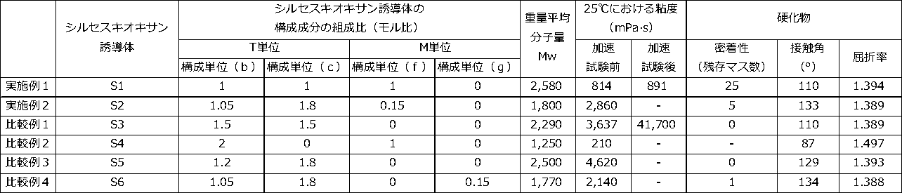 Figure JPOXMLDOC01-appb-T000007