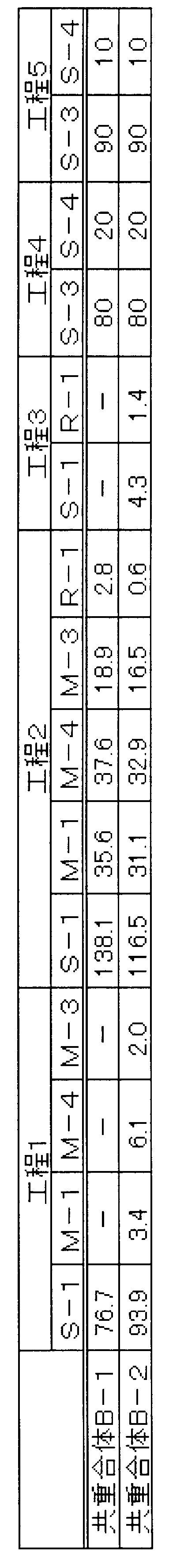 Figure JPOXMLDOC01-appb-T000003