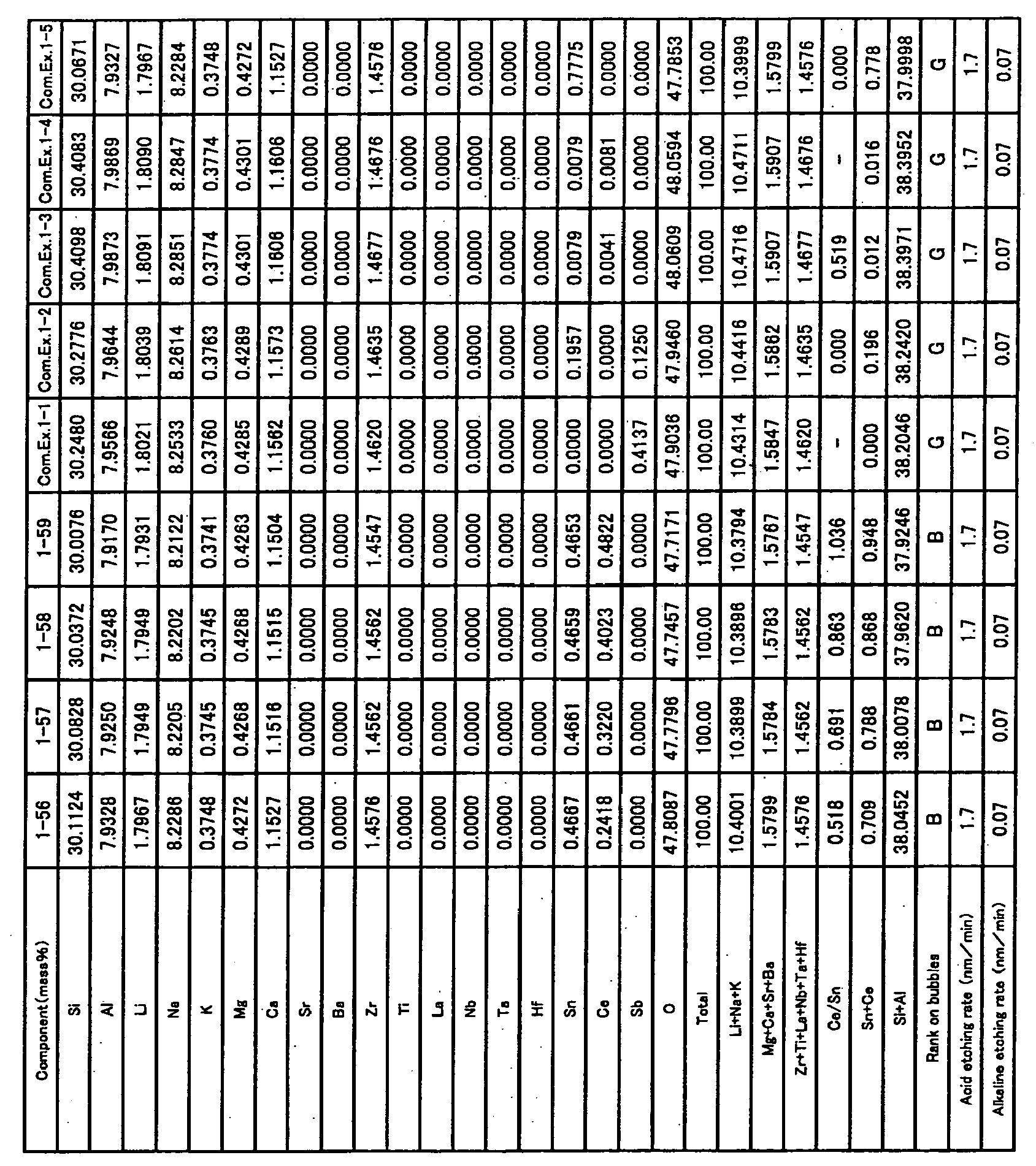 Figure imgb0011