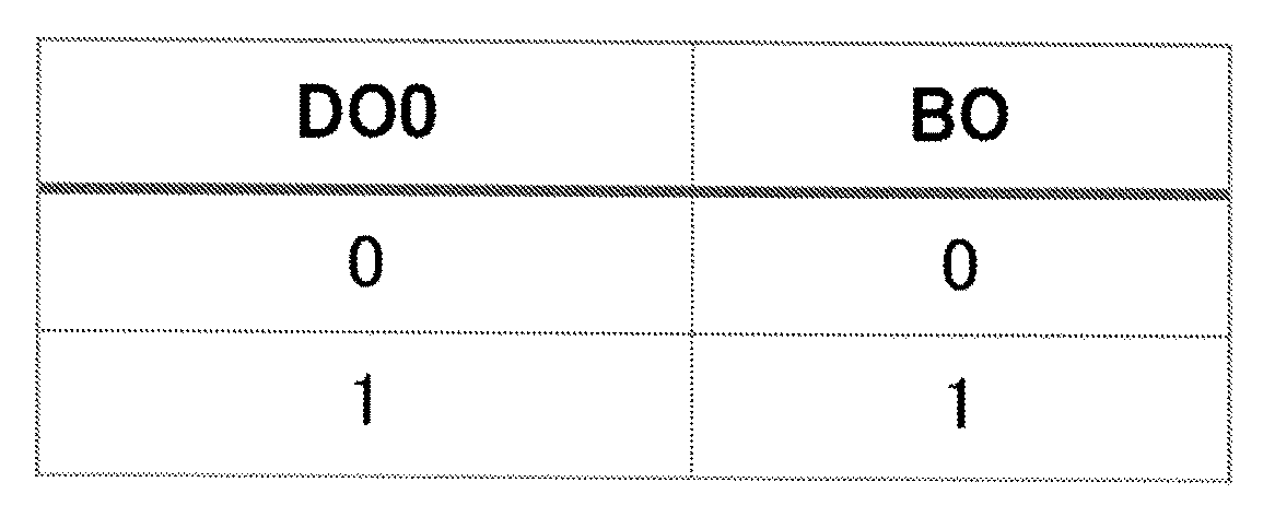 Figure JPOXMLDOC01-appb-T000002