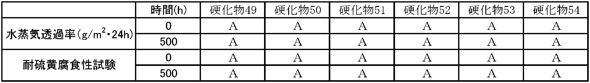Figure JPOXMLDOC01-appb-T000088