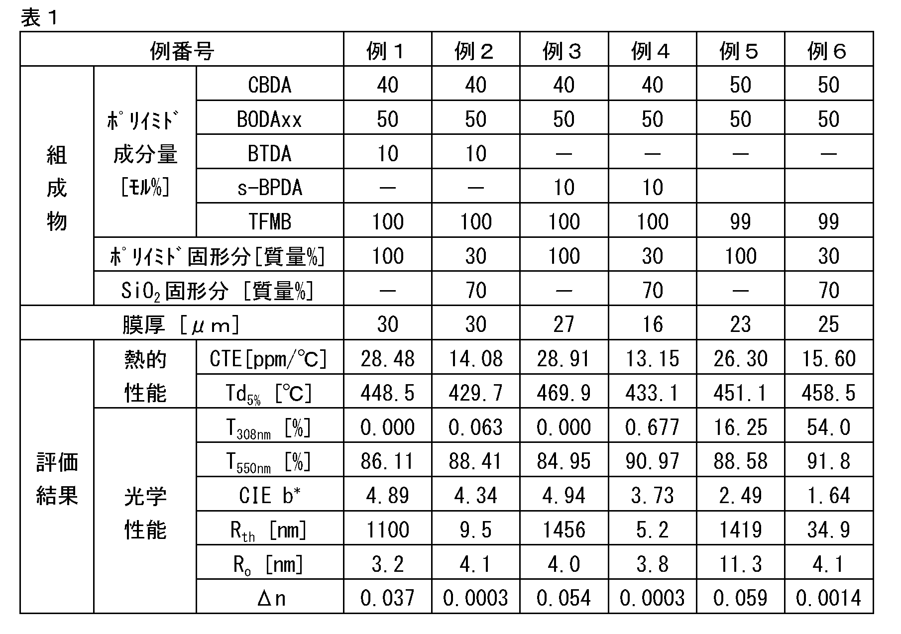 Figure JPOXMLDOC01-appb-T000043